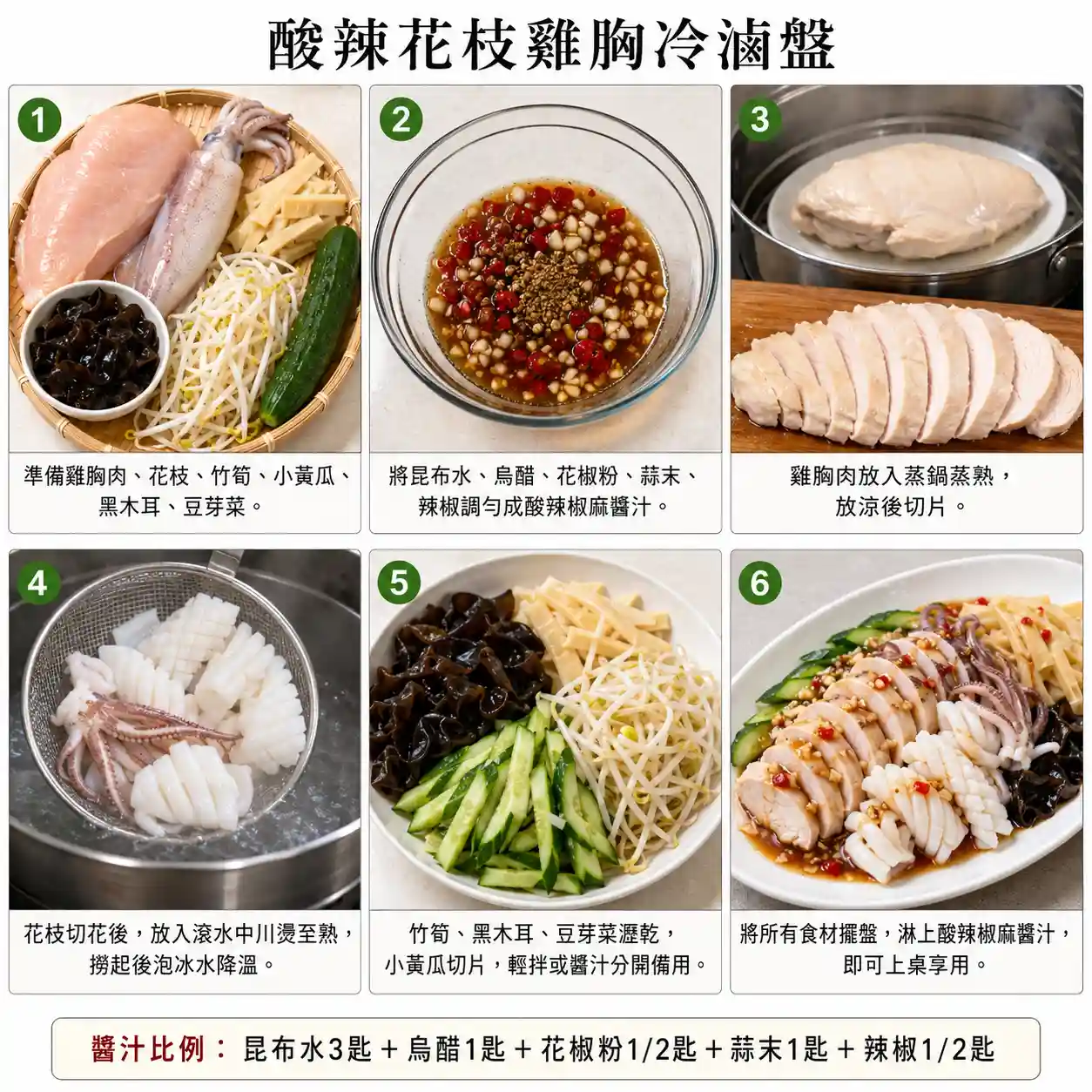 食譜教學圖