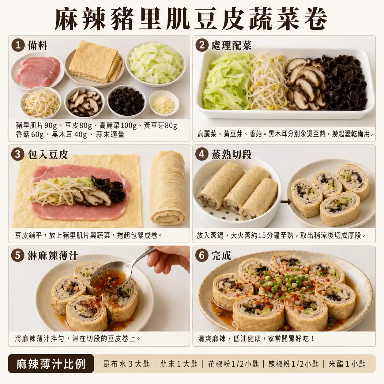 食譜教學圖