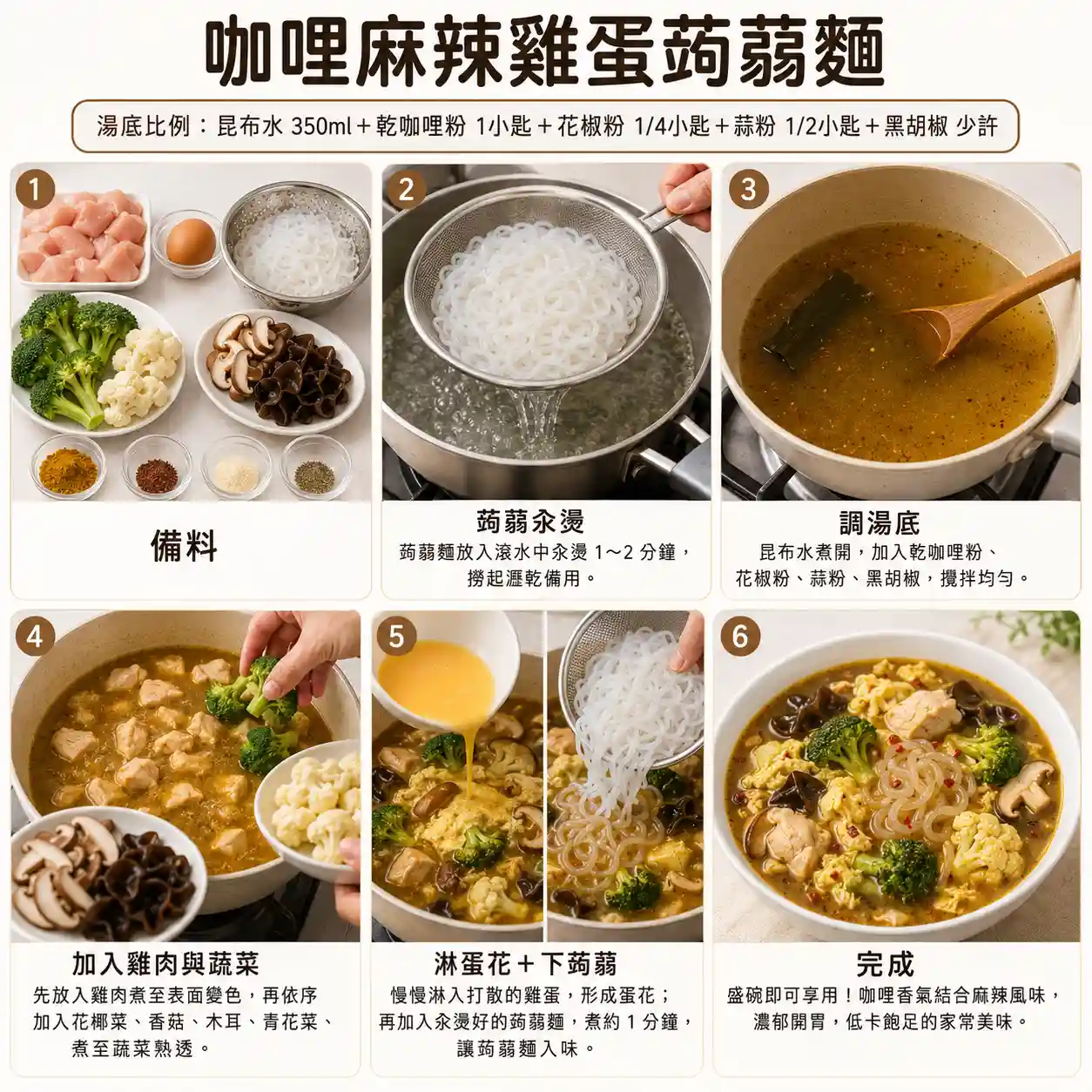 食譜教學圖