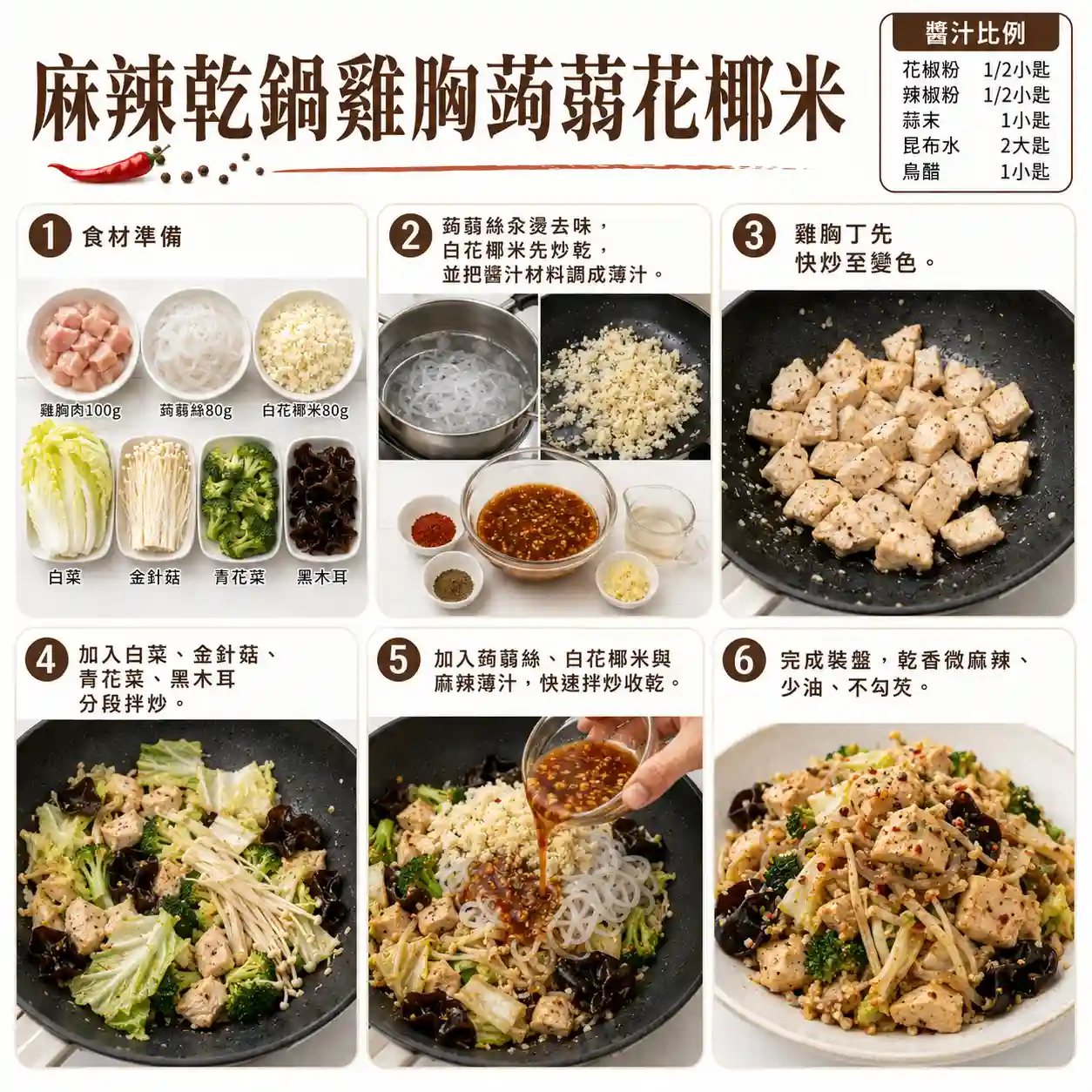 食譜教學圖