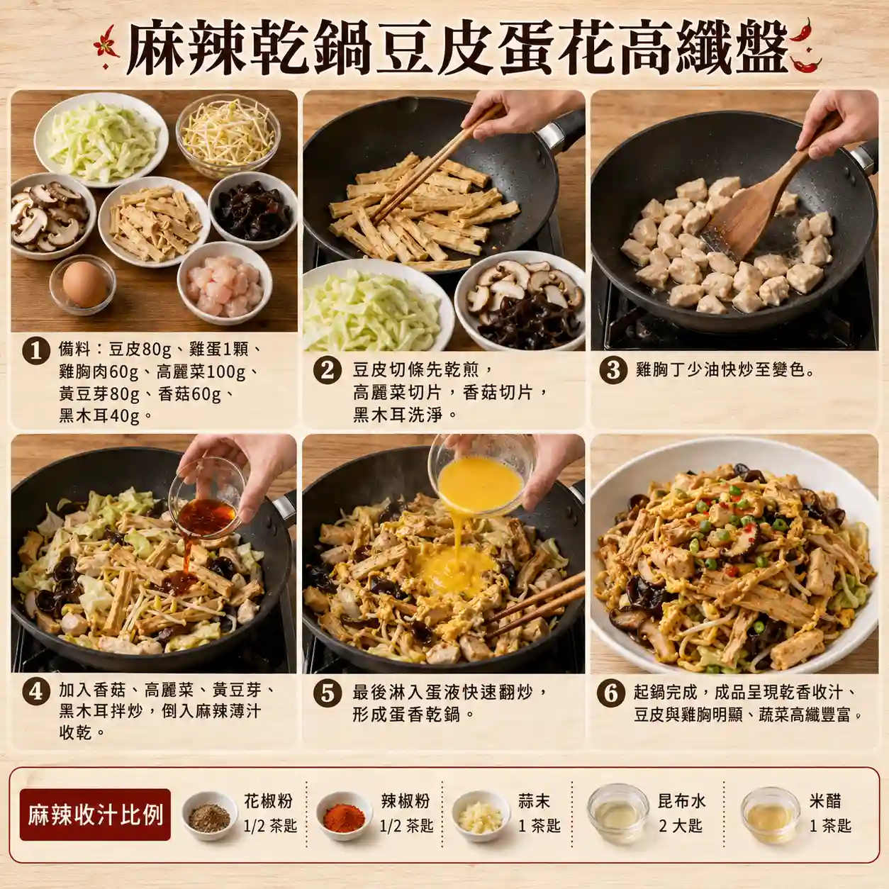 食譜教學圖