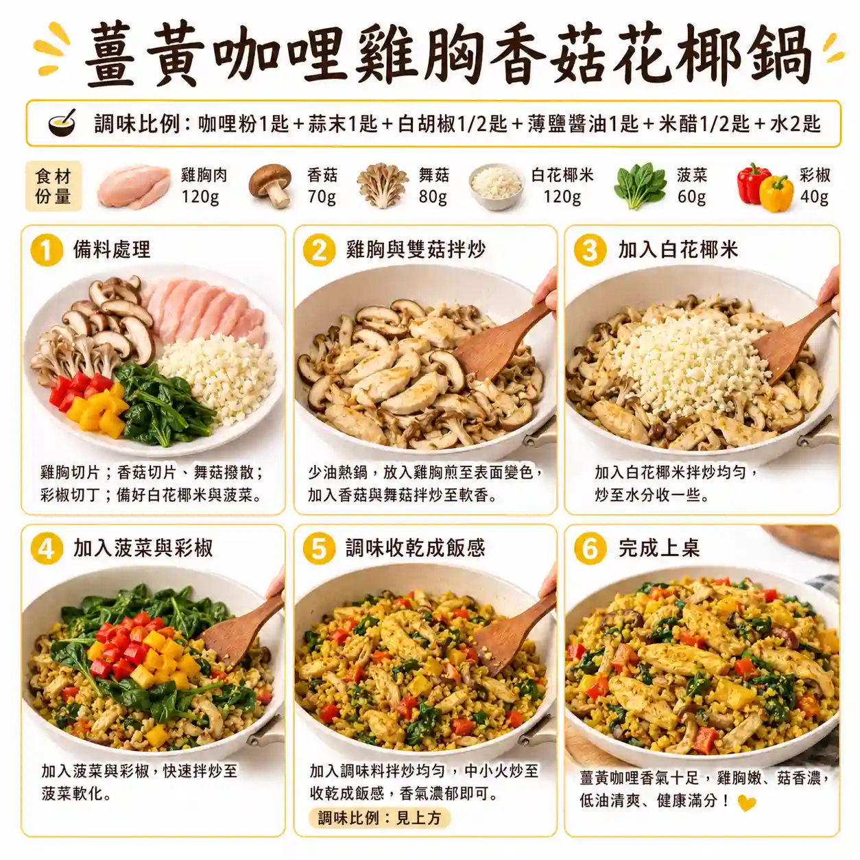 食譜教學圖