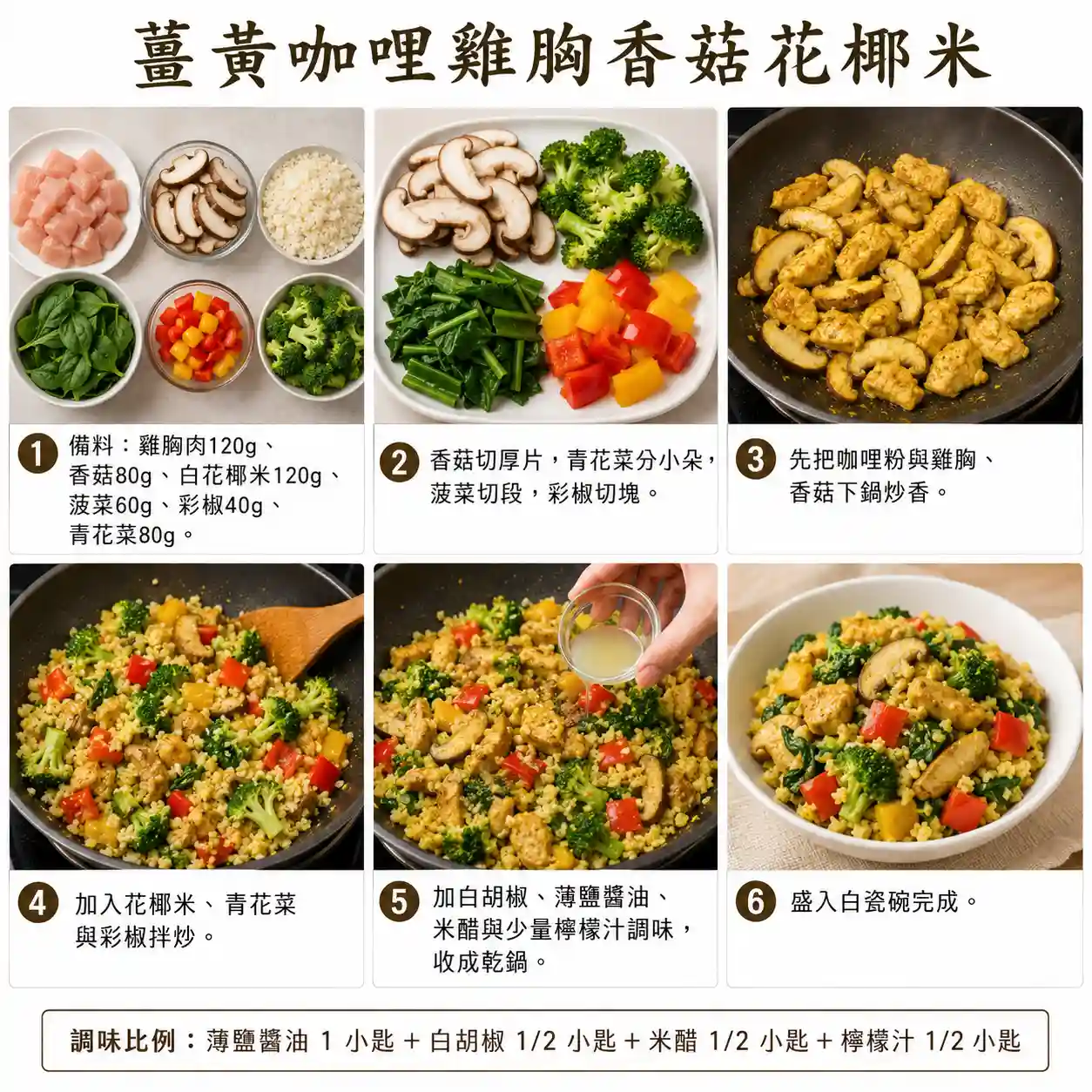 食譜教學圖