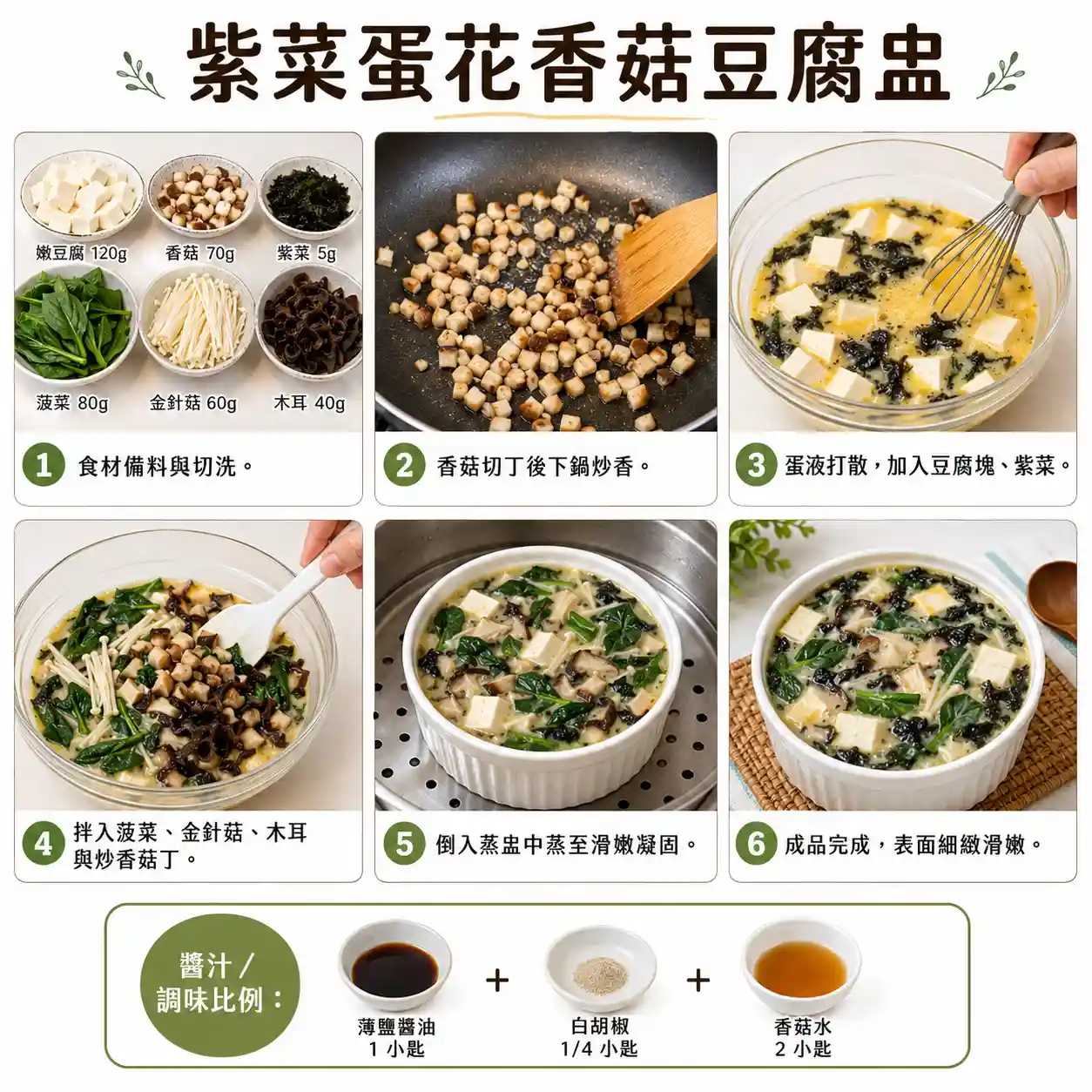 食譜教學圖