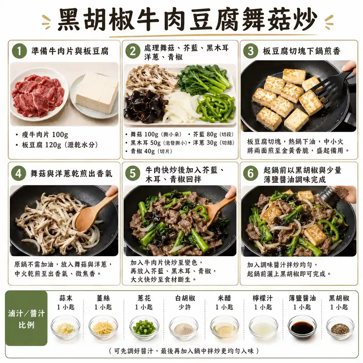 食譜教學圖