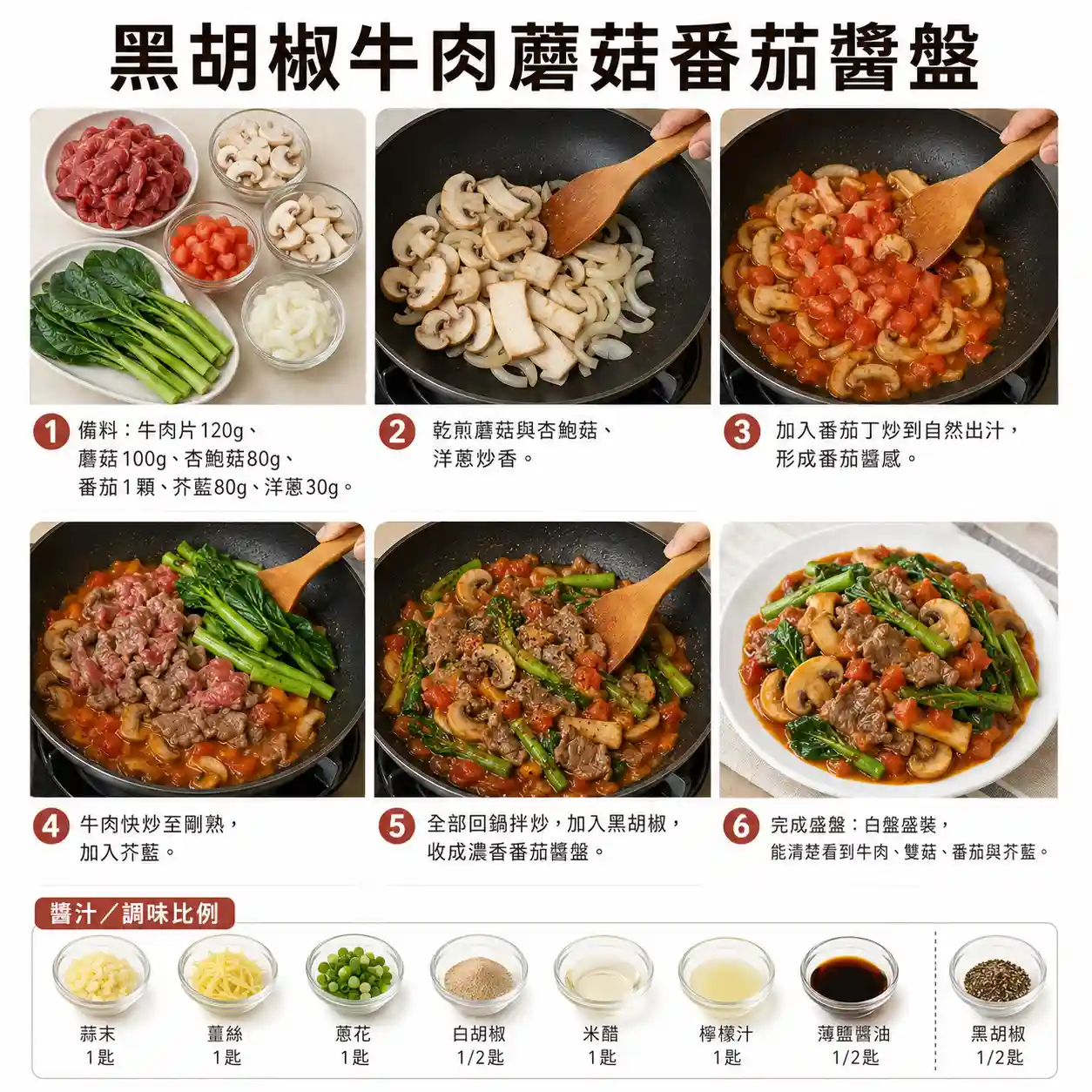 食譜教學圖