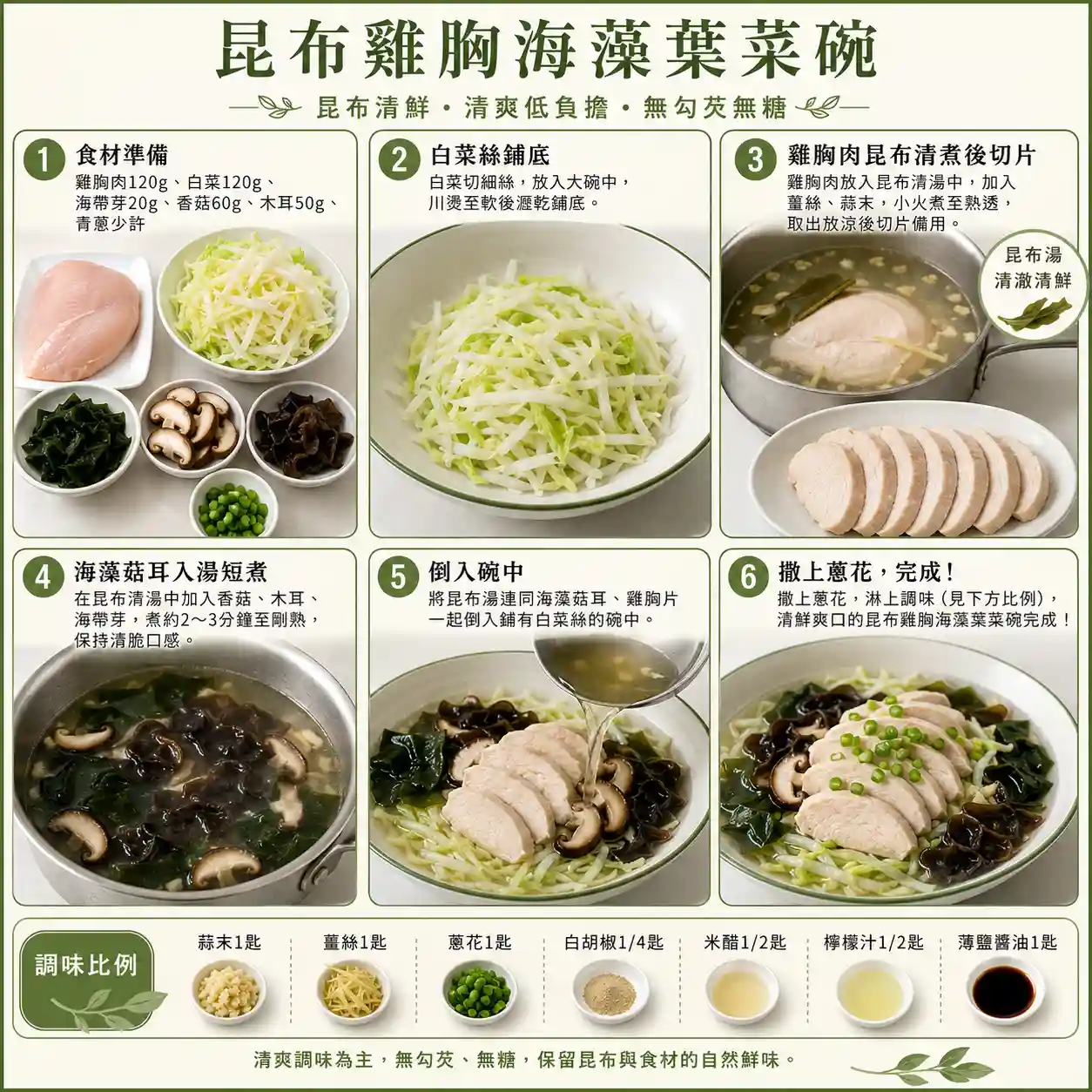 食譜教學圖