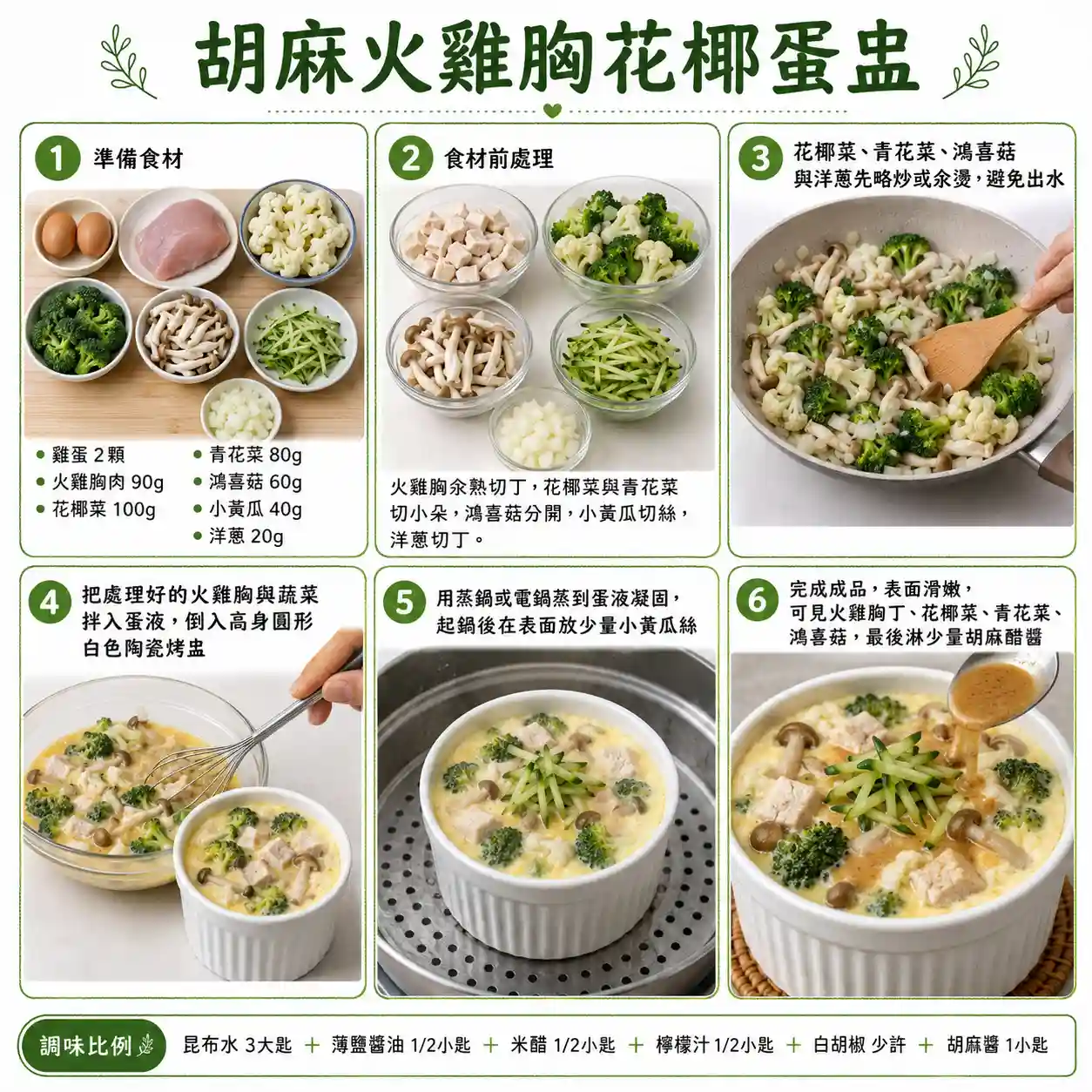 食譜教學圖