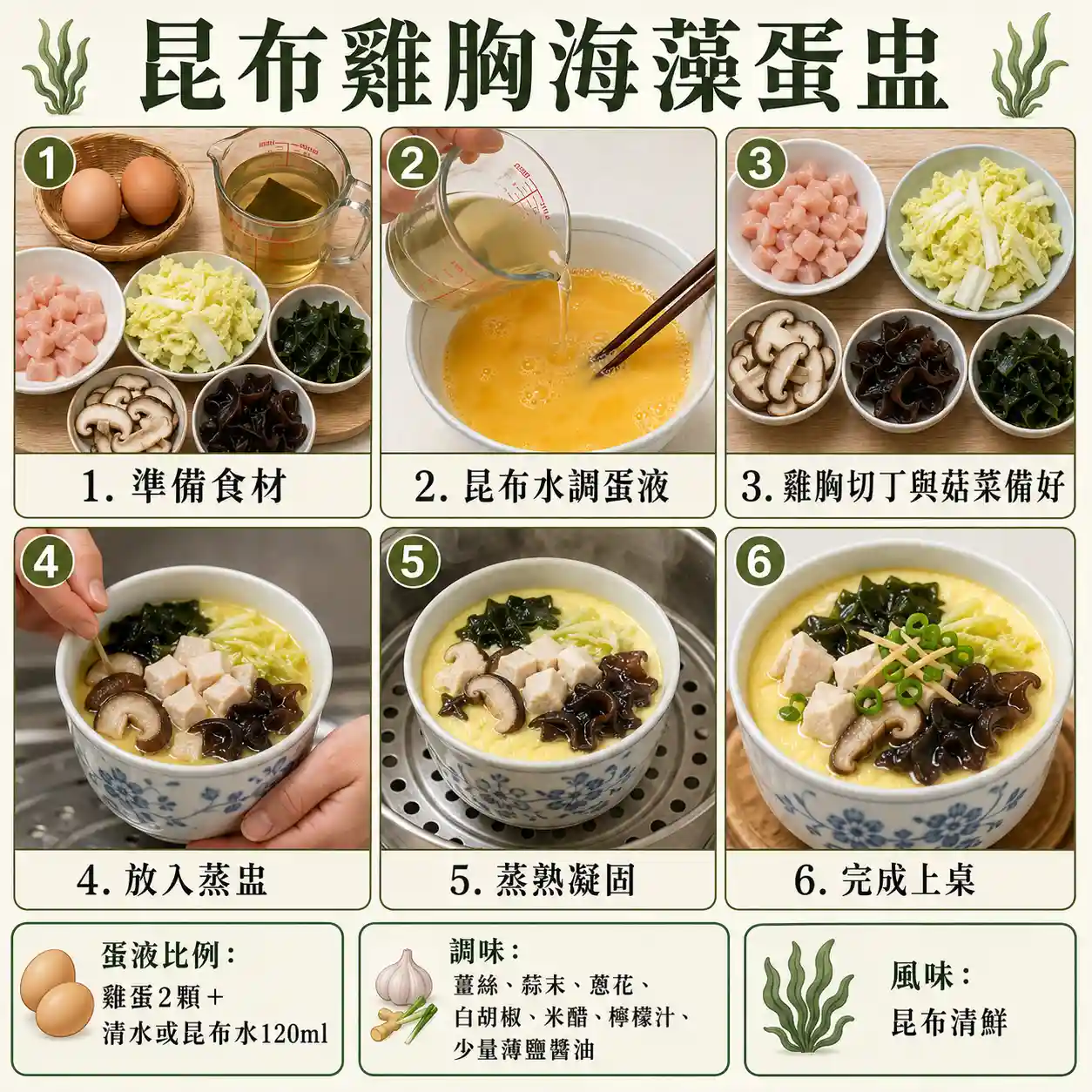 食譜教學圖