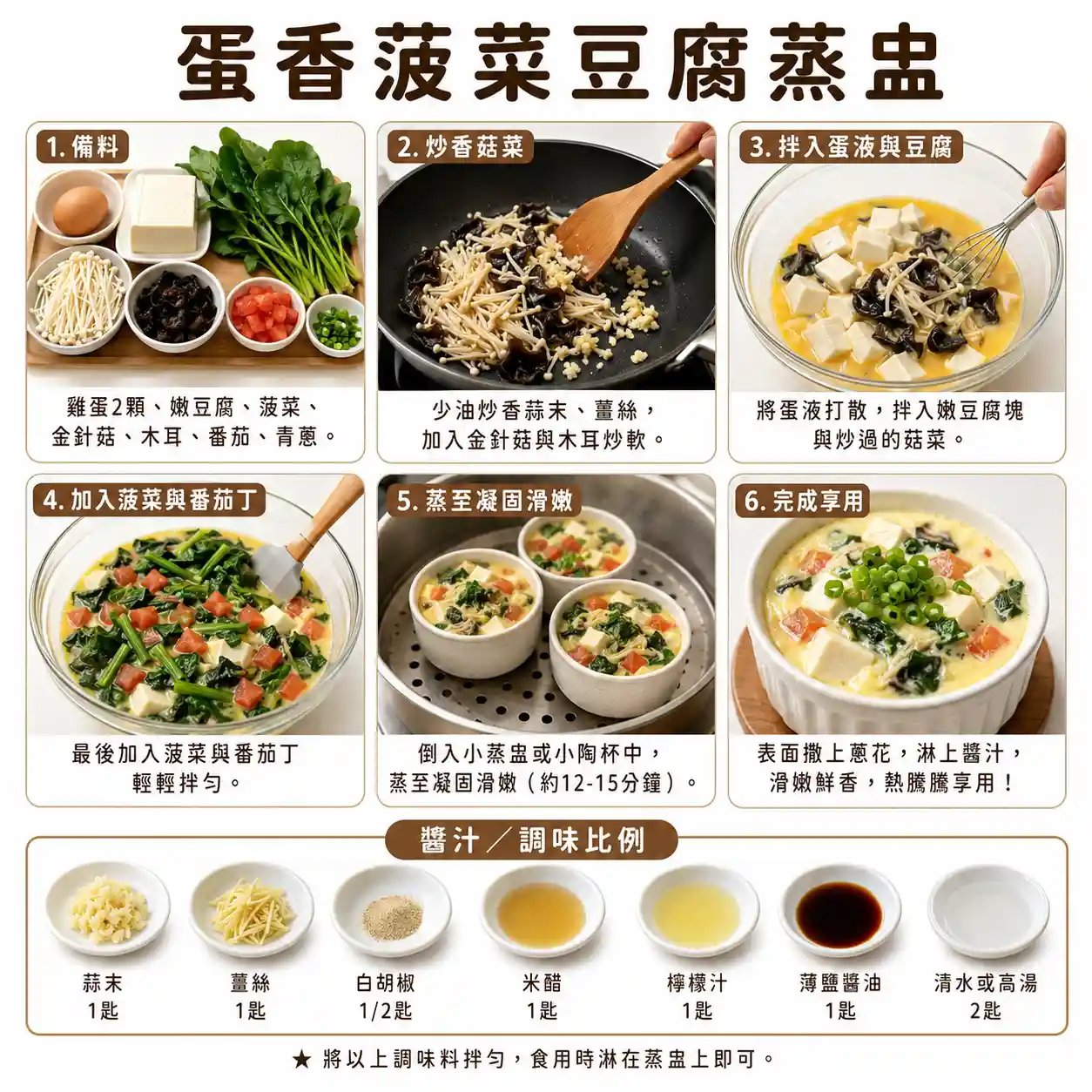 食譜教學圖