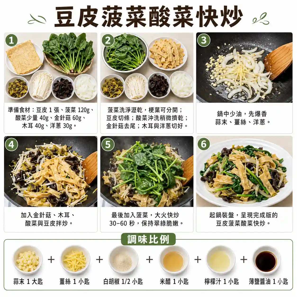 食譜教學圖