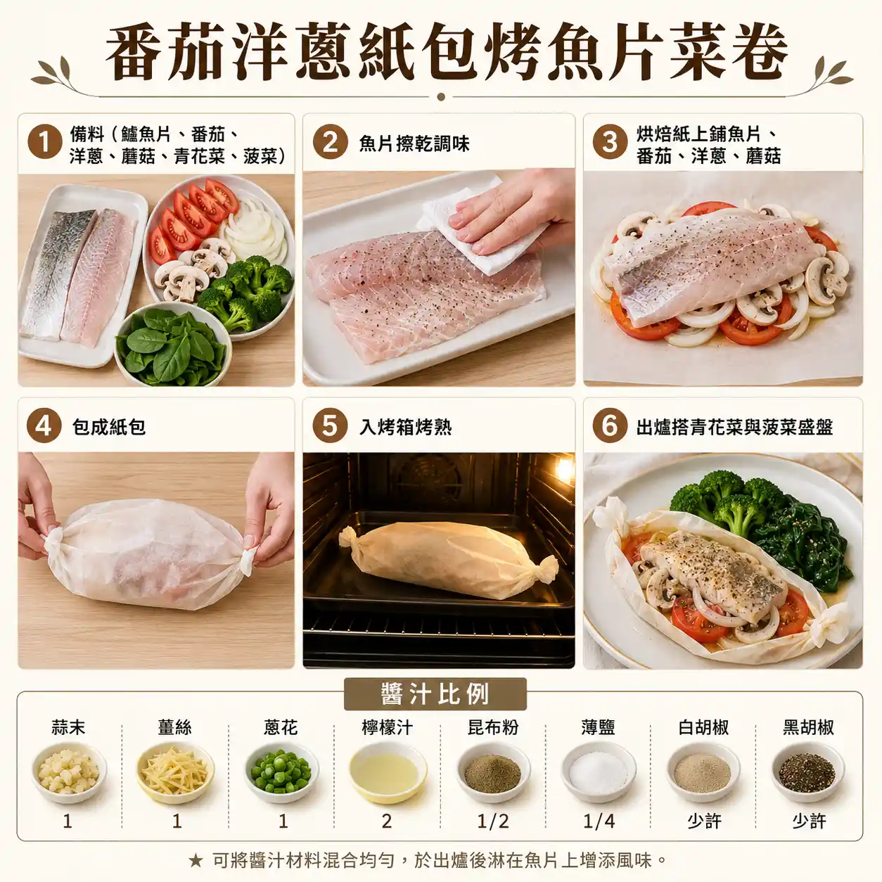 食譜教學圖