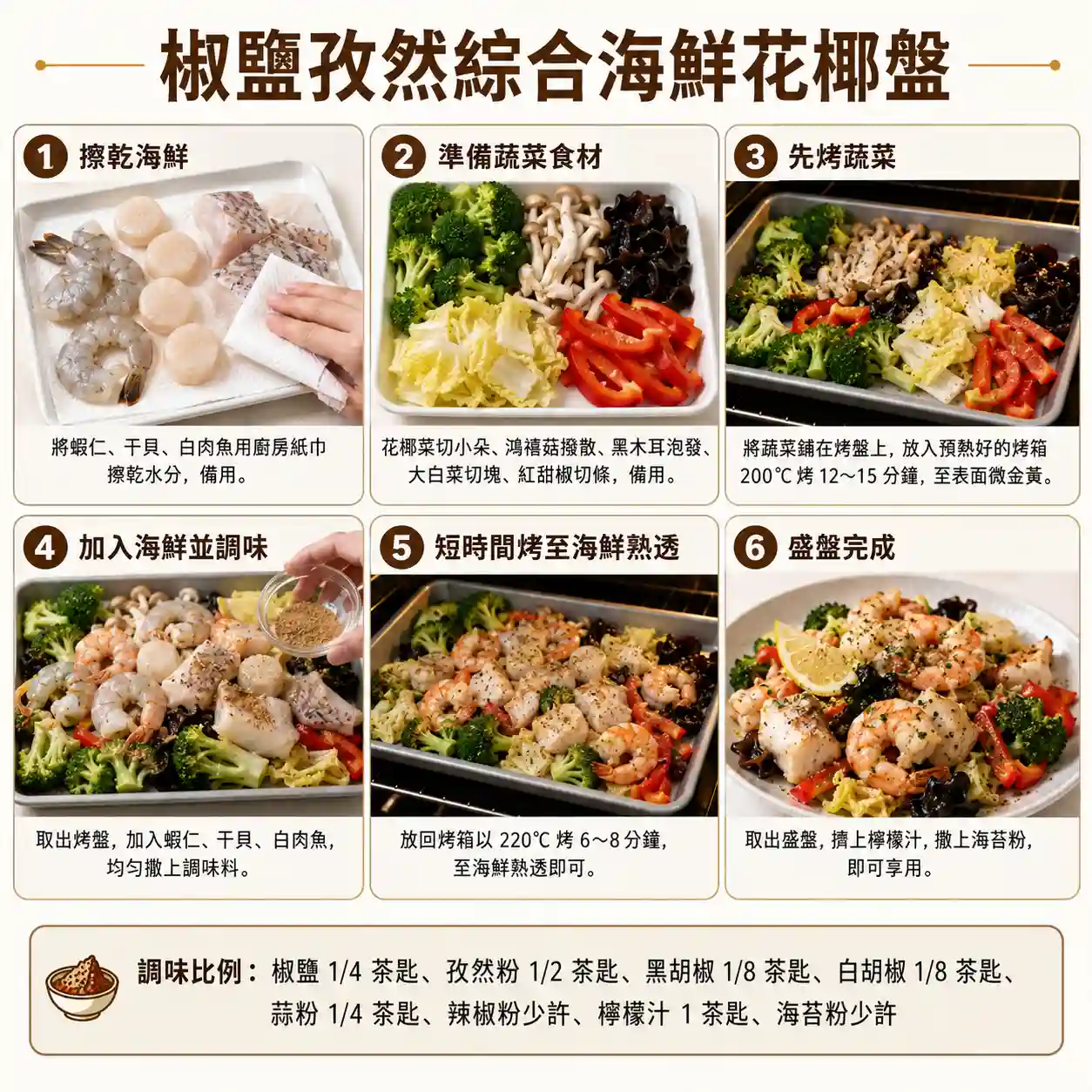 食譜教學圖