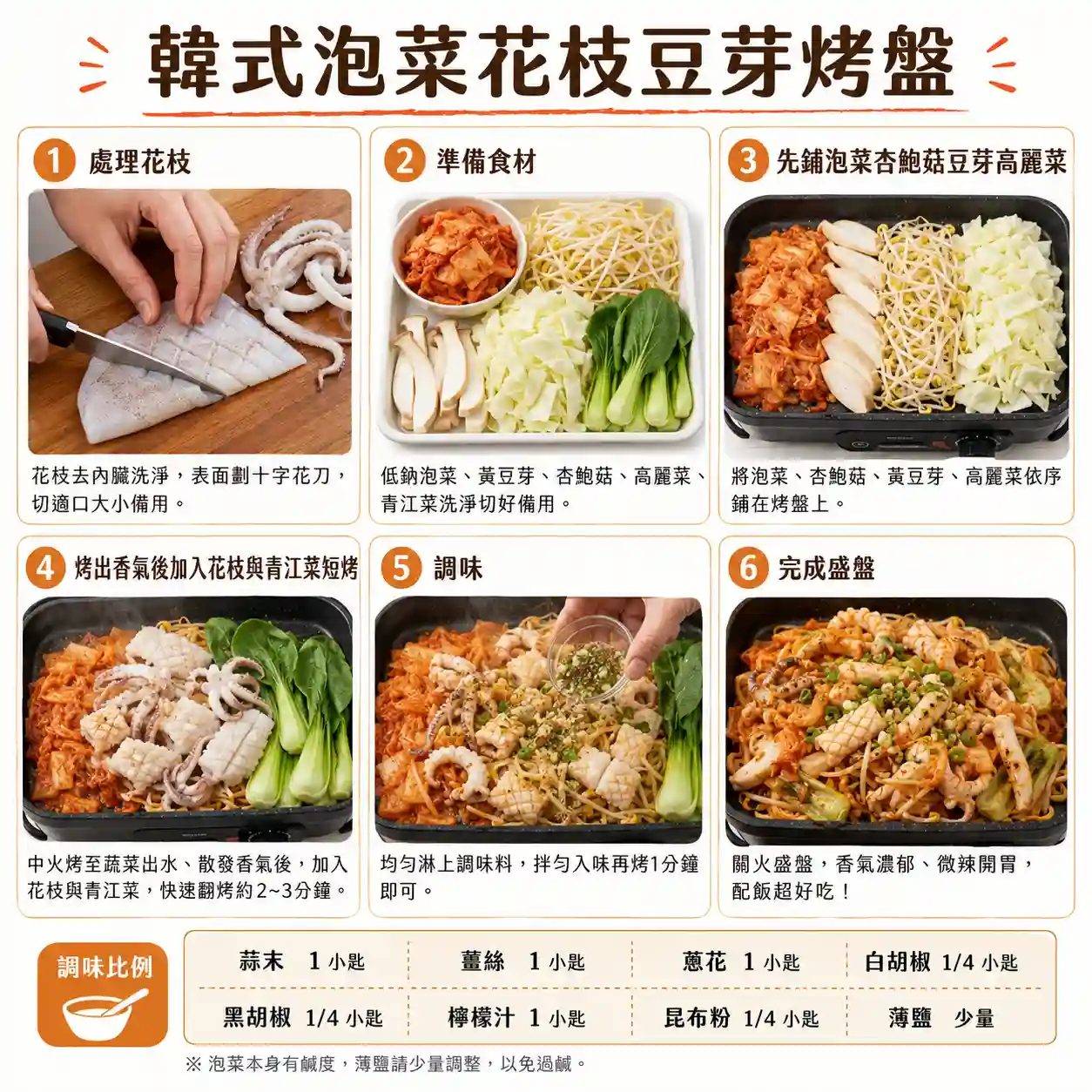 食譜教學圖