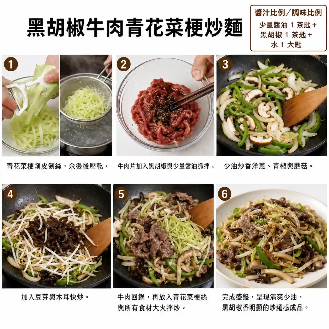 食譜教學圖
