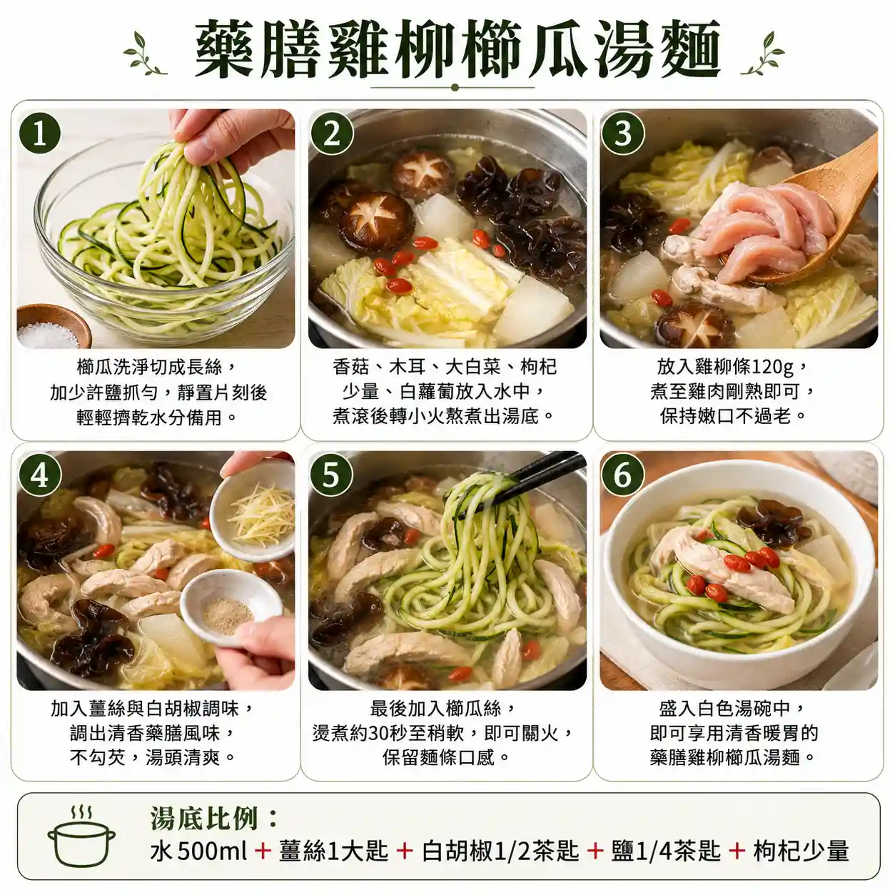 食譜教學圖