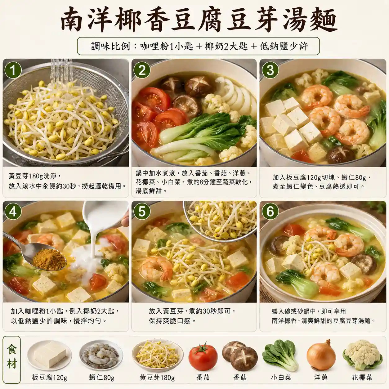 食譜教學圖