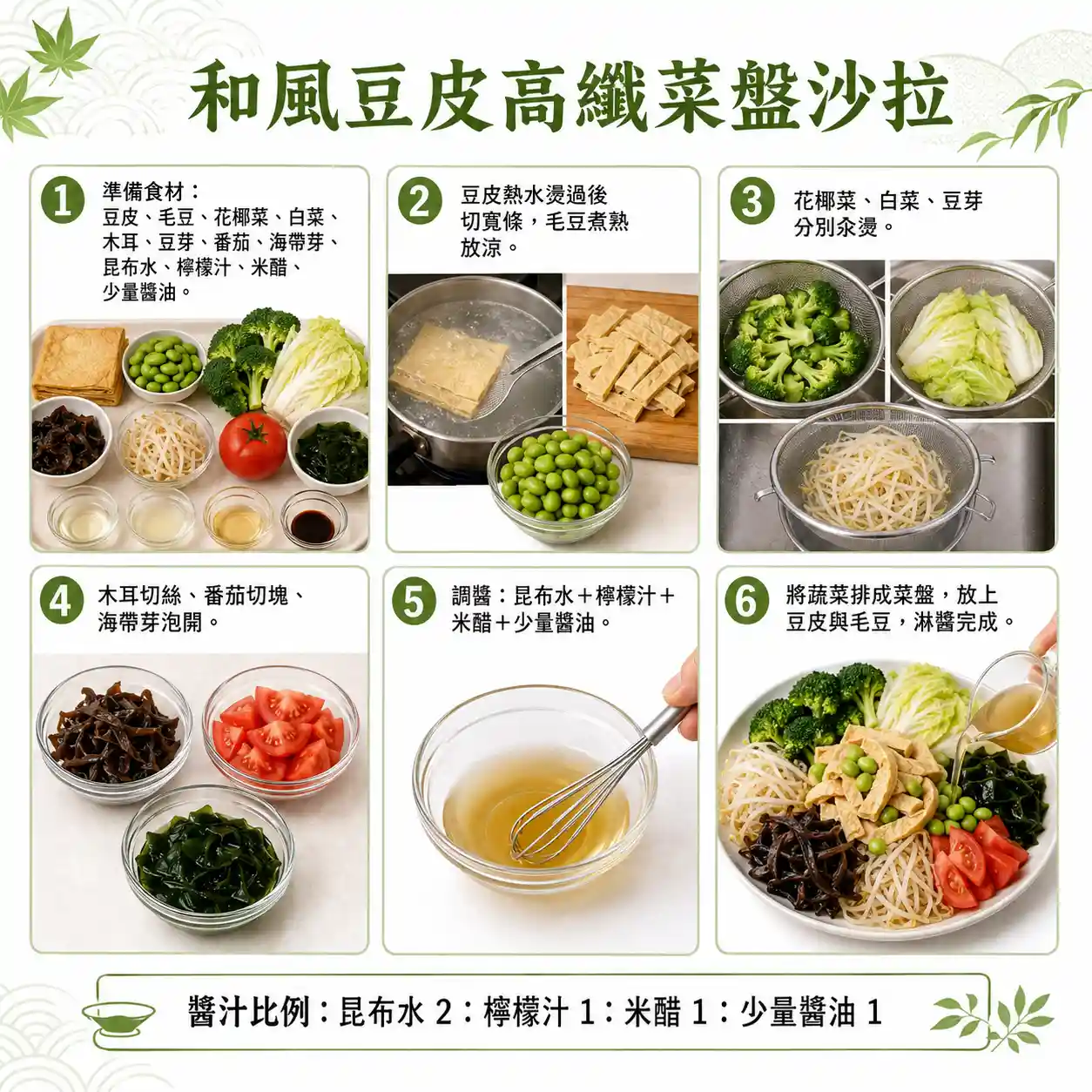 食譜教學圖