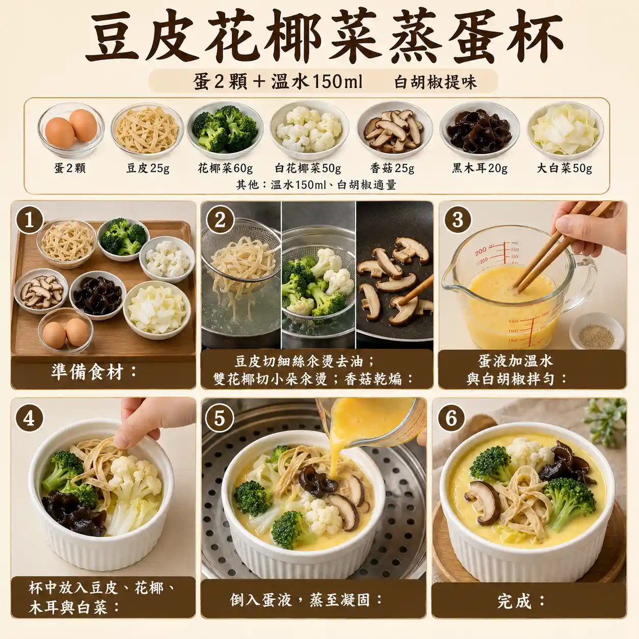 食譜教學圖