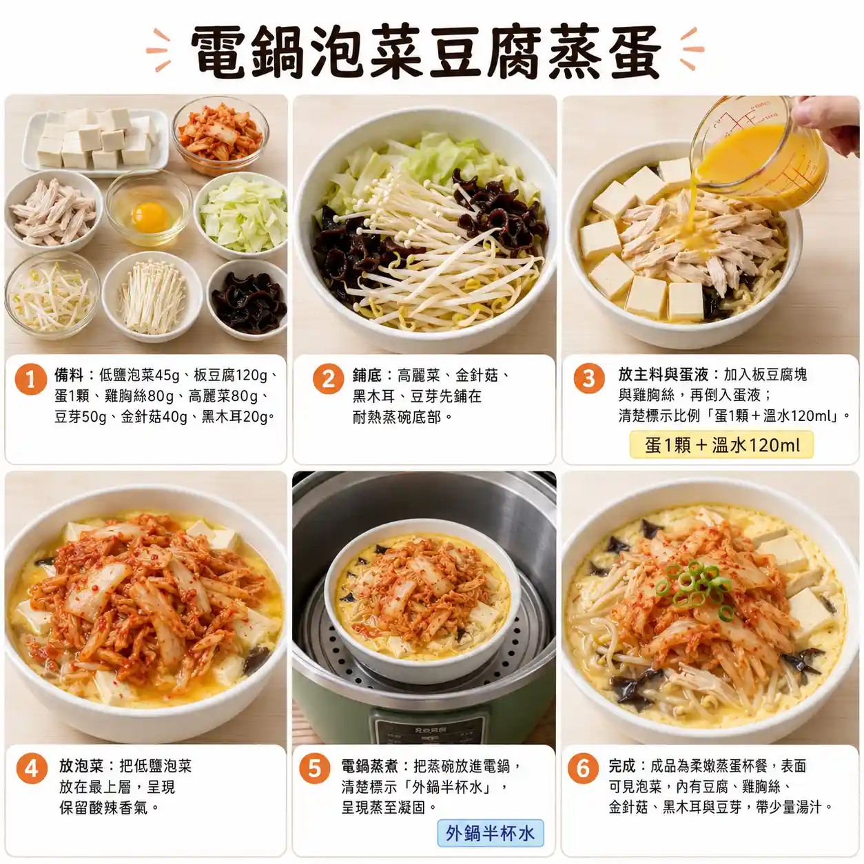 食譜教學圖