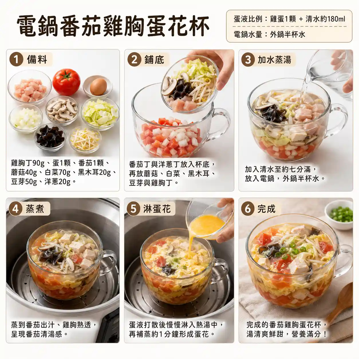 食譜教學圖