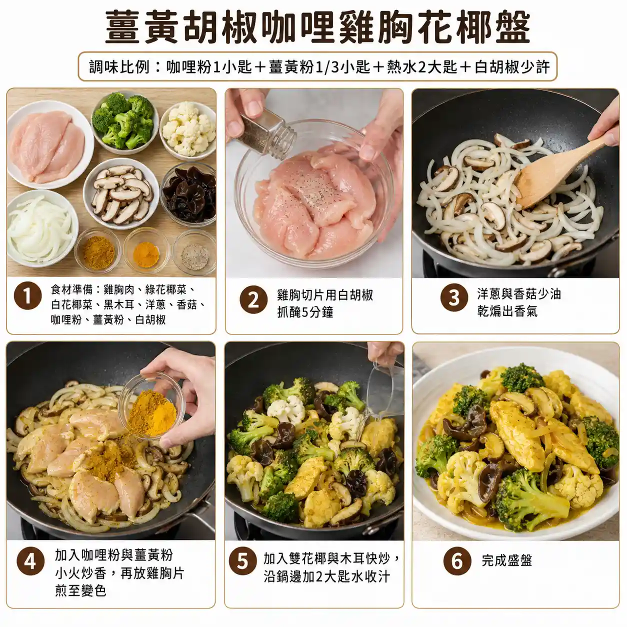 食譜教學圖