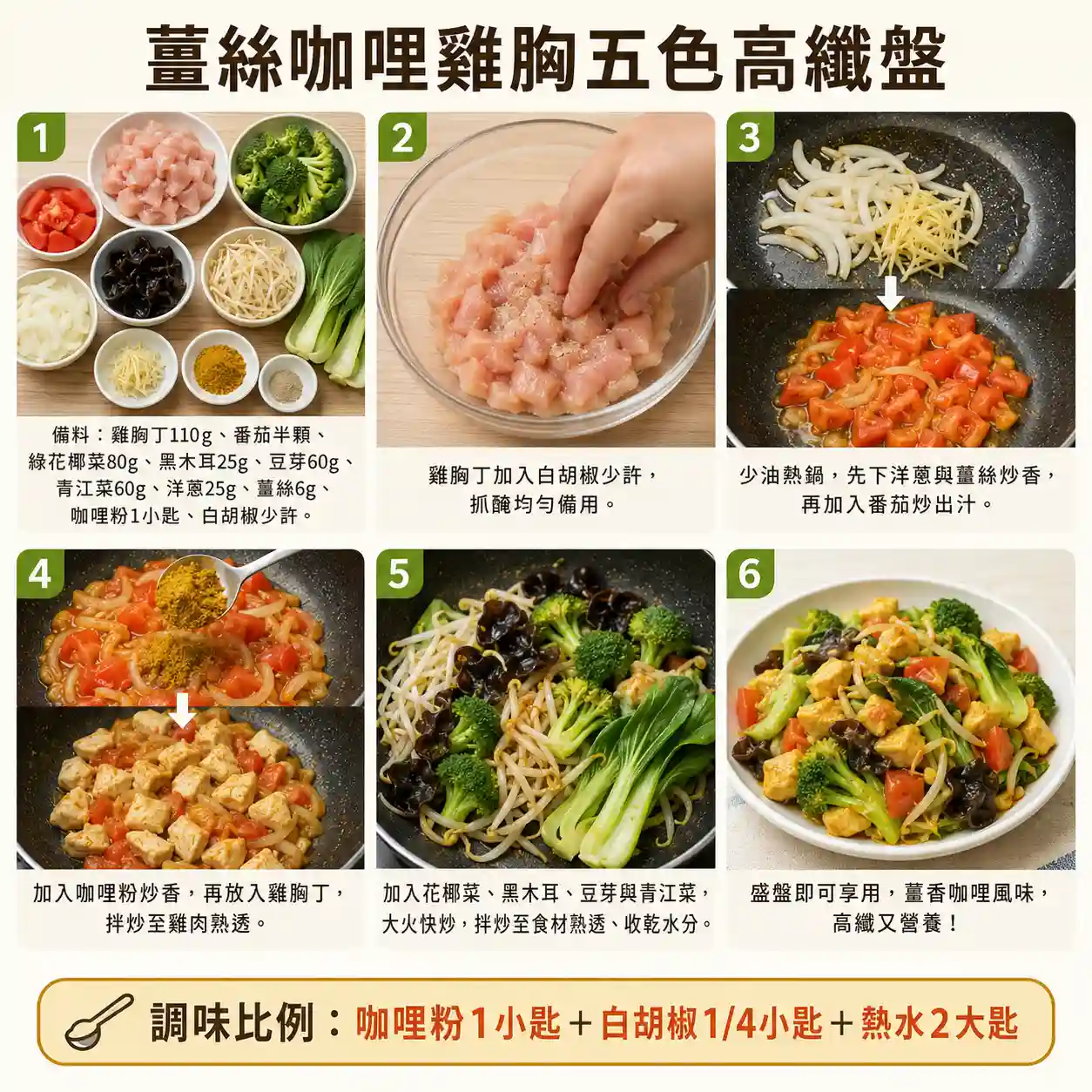 食譜教學圖
