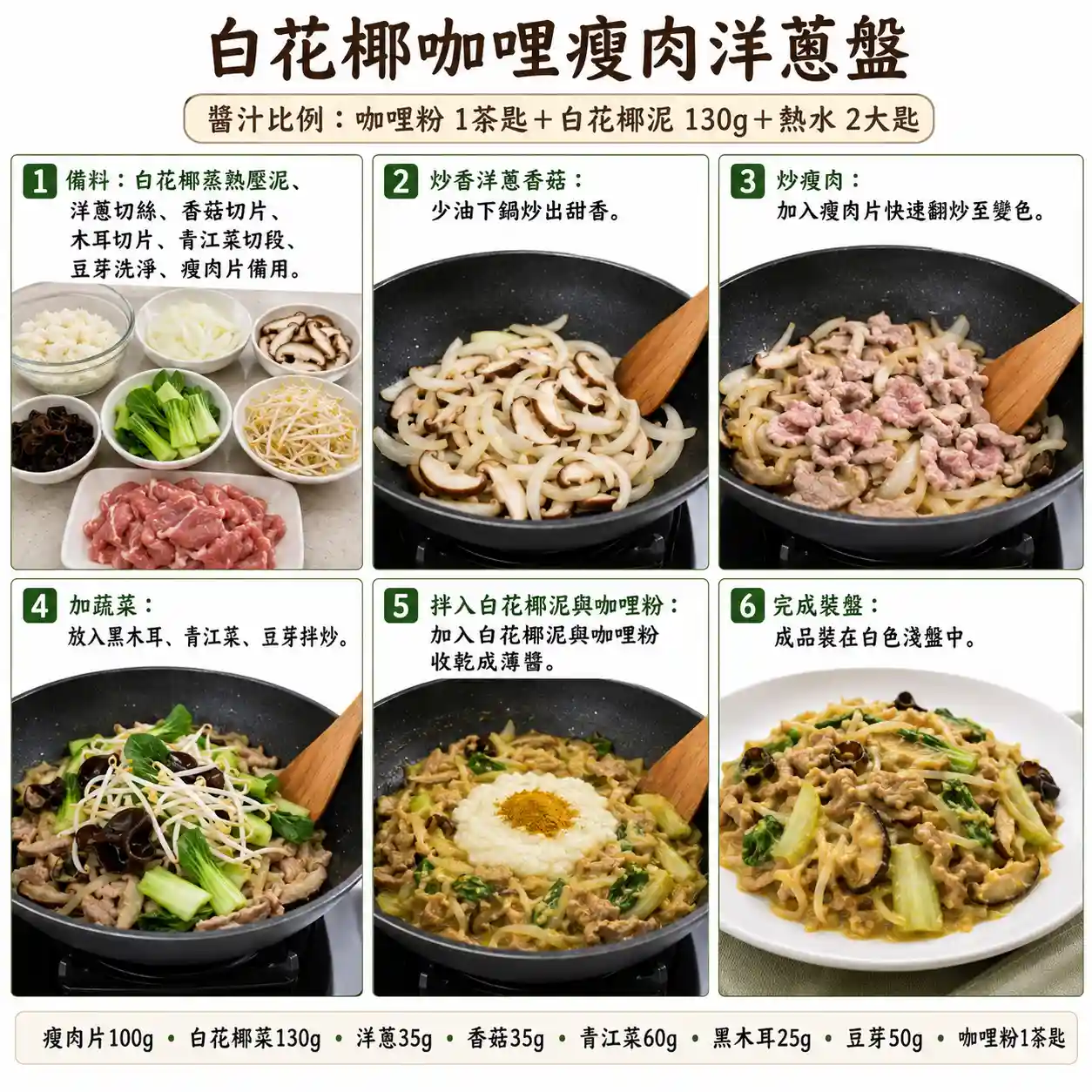 食譜教學圖