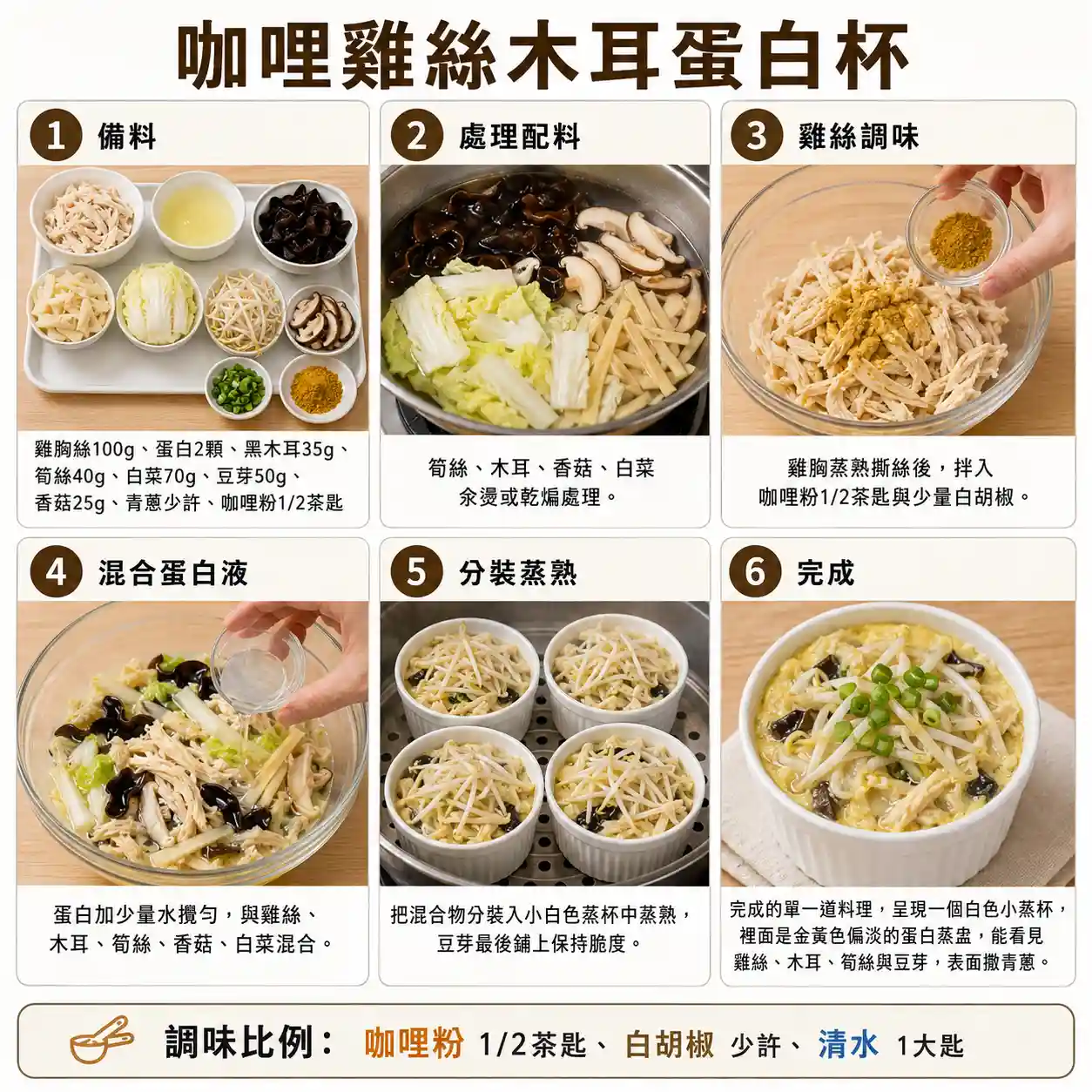 食譜教學圖