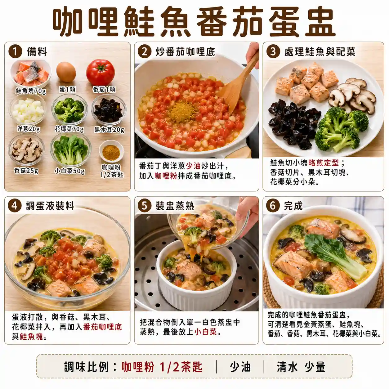 食譜教學圖