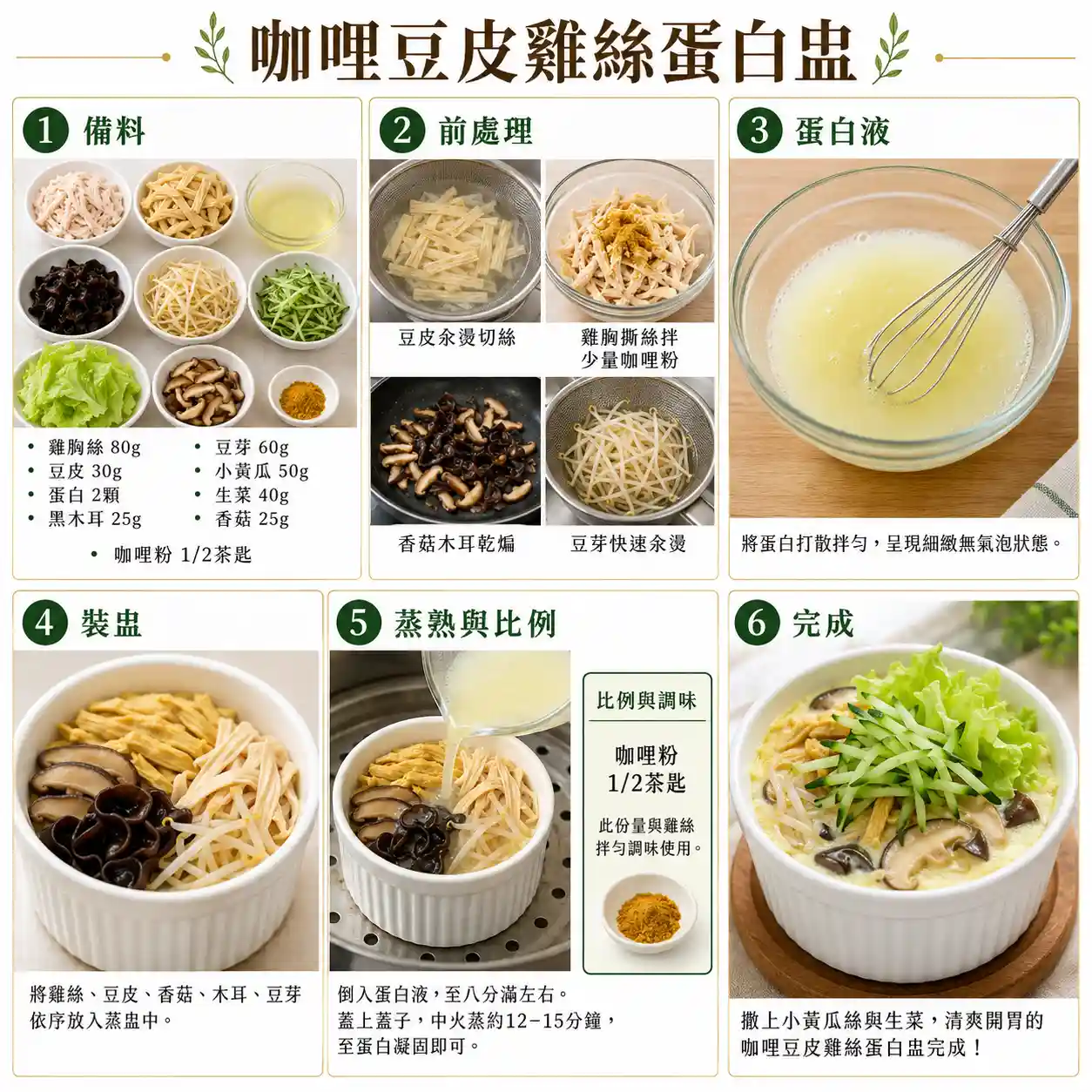 食譜教學圖