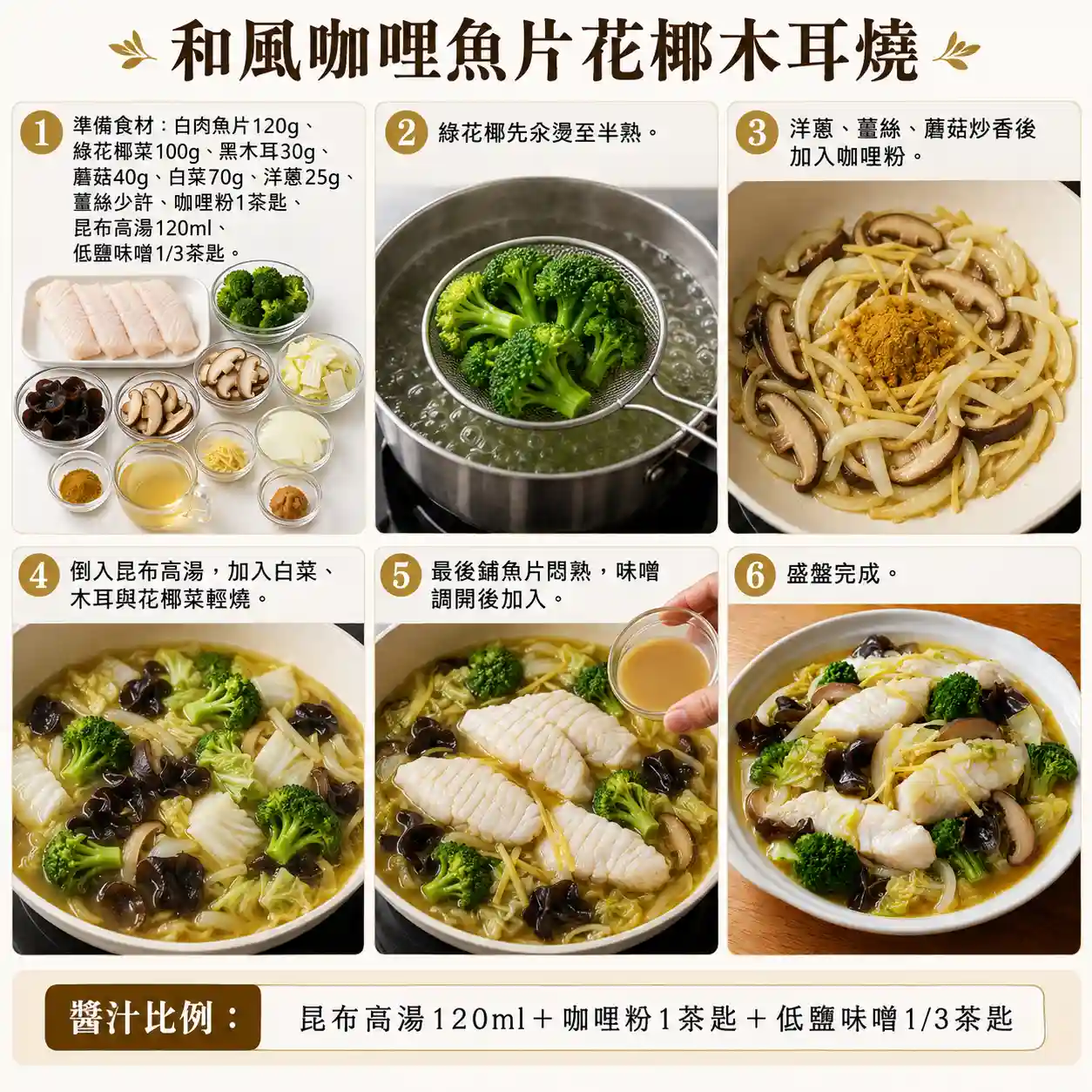 食譜教學圖