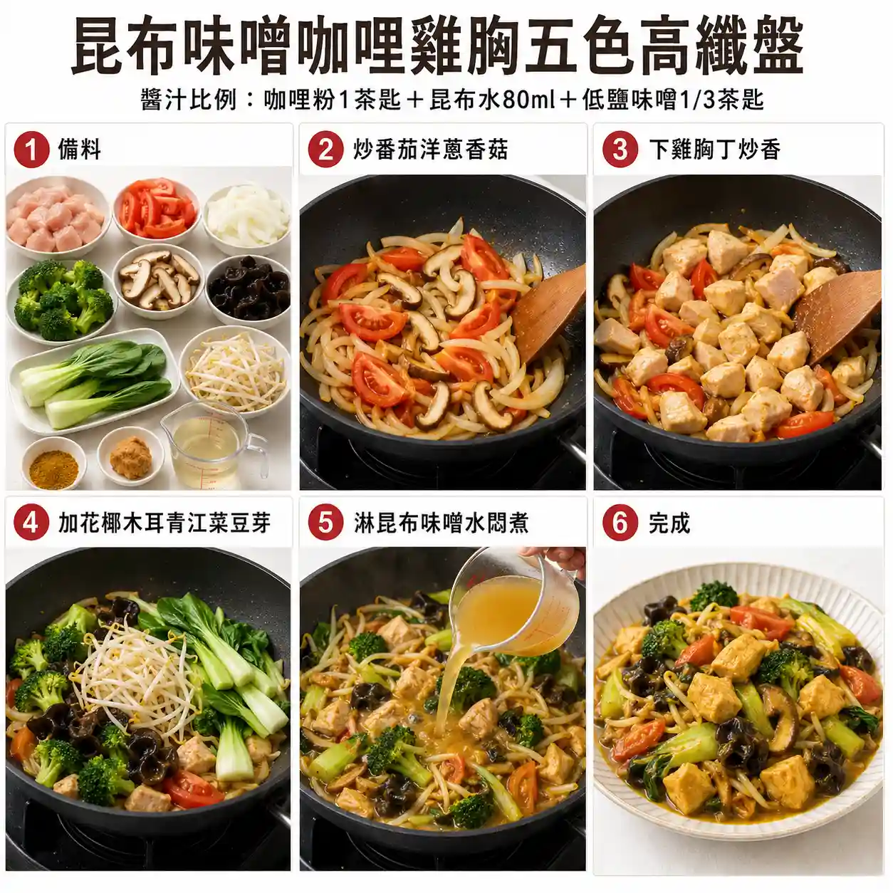 食譜教學圖