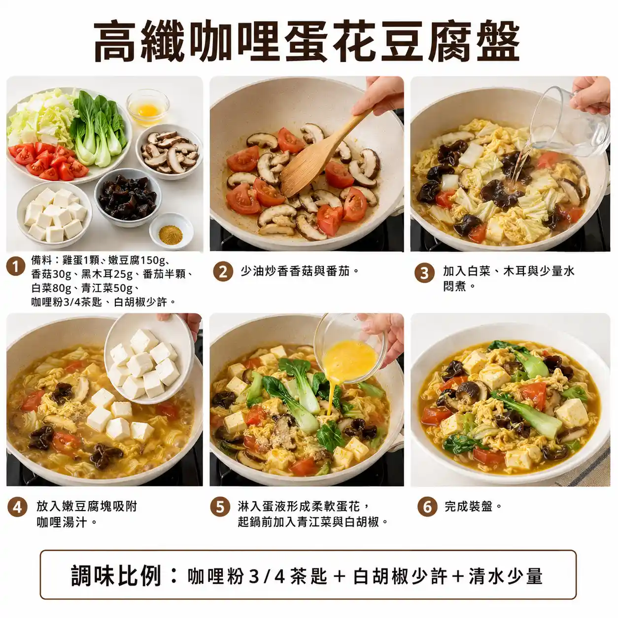食譜教學圖