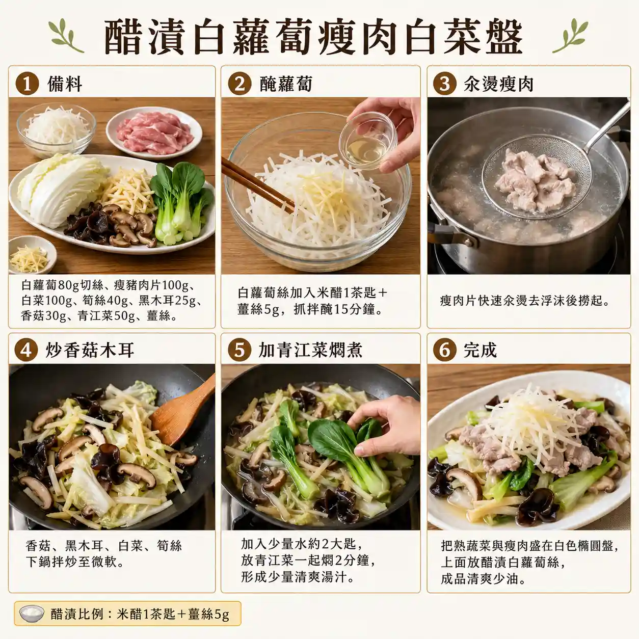 食譜教學圖