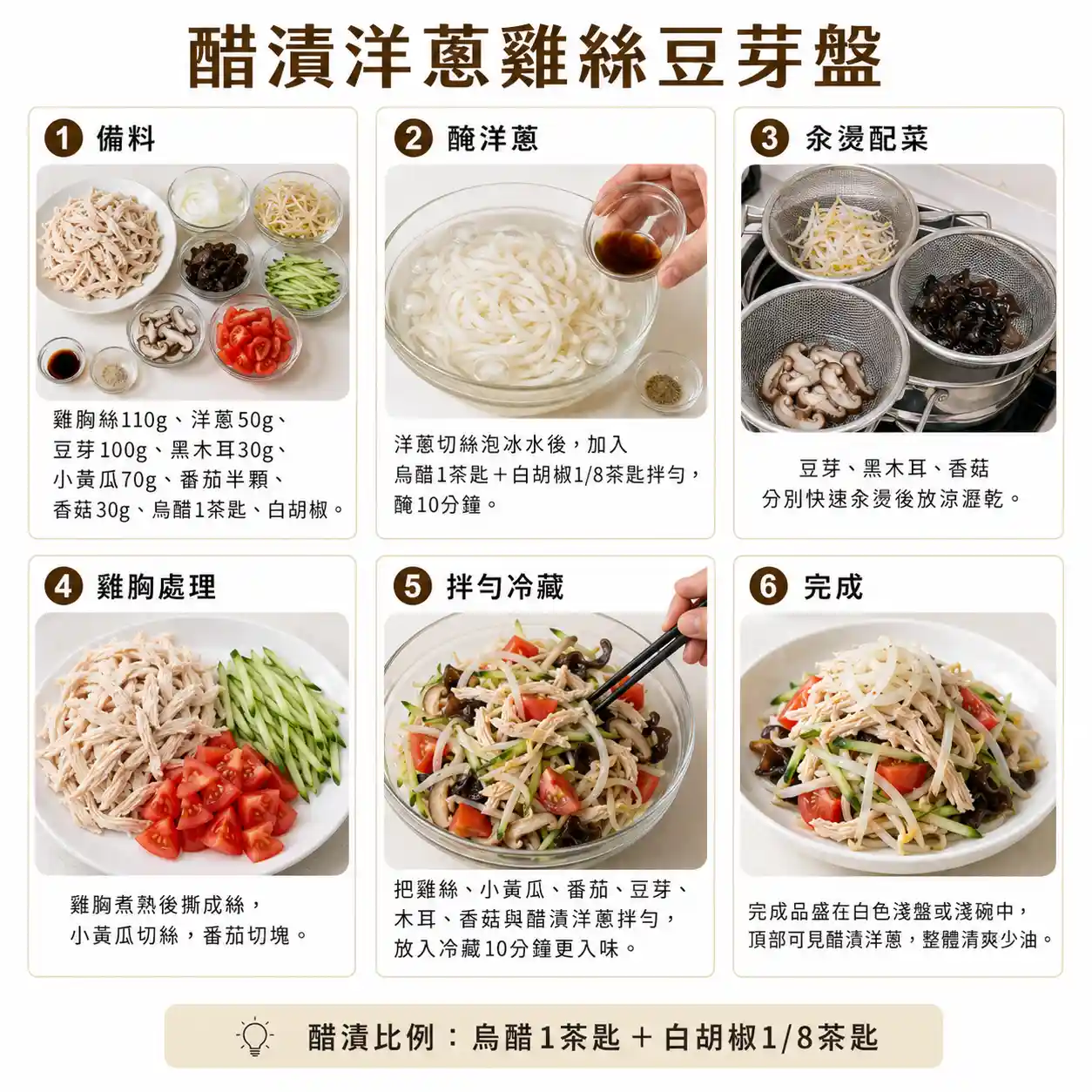 食譜教學圖