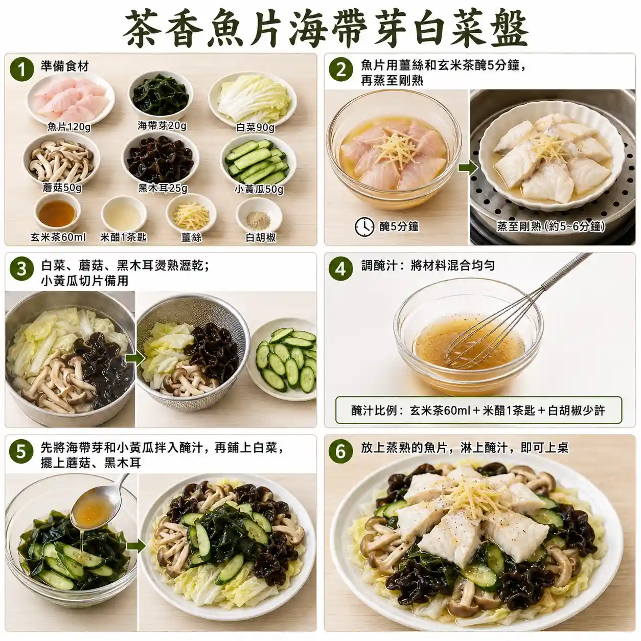 食譜教學圖