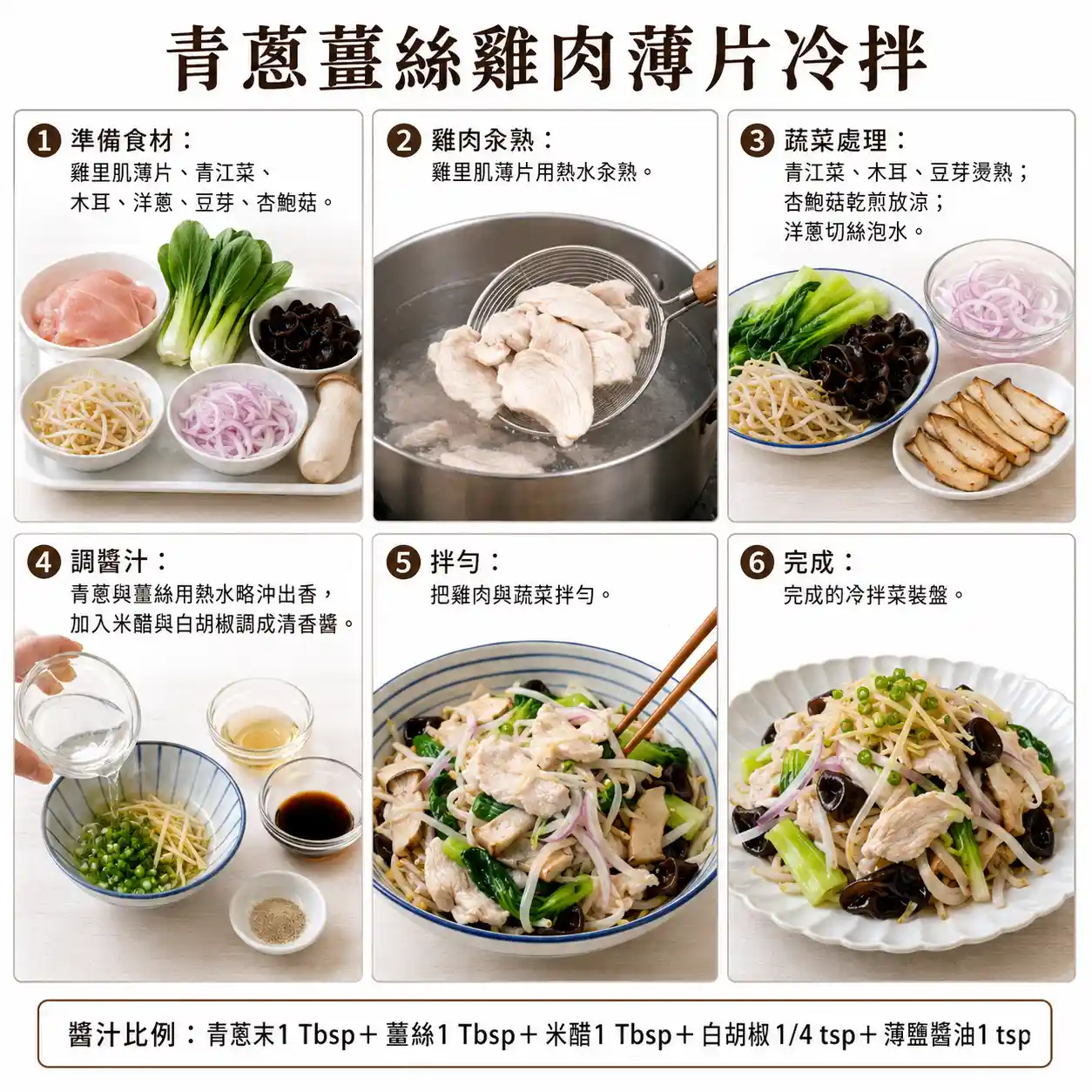 食譜教學圖