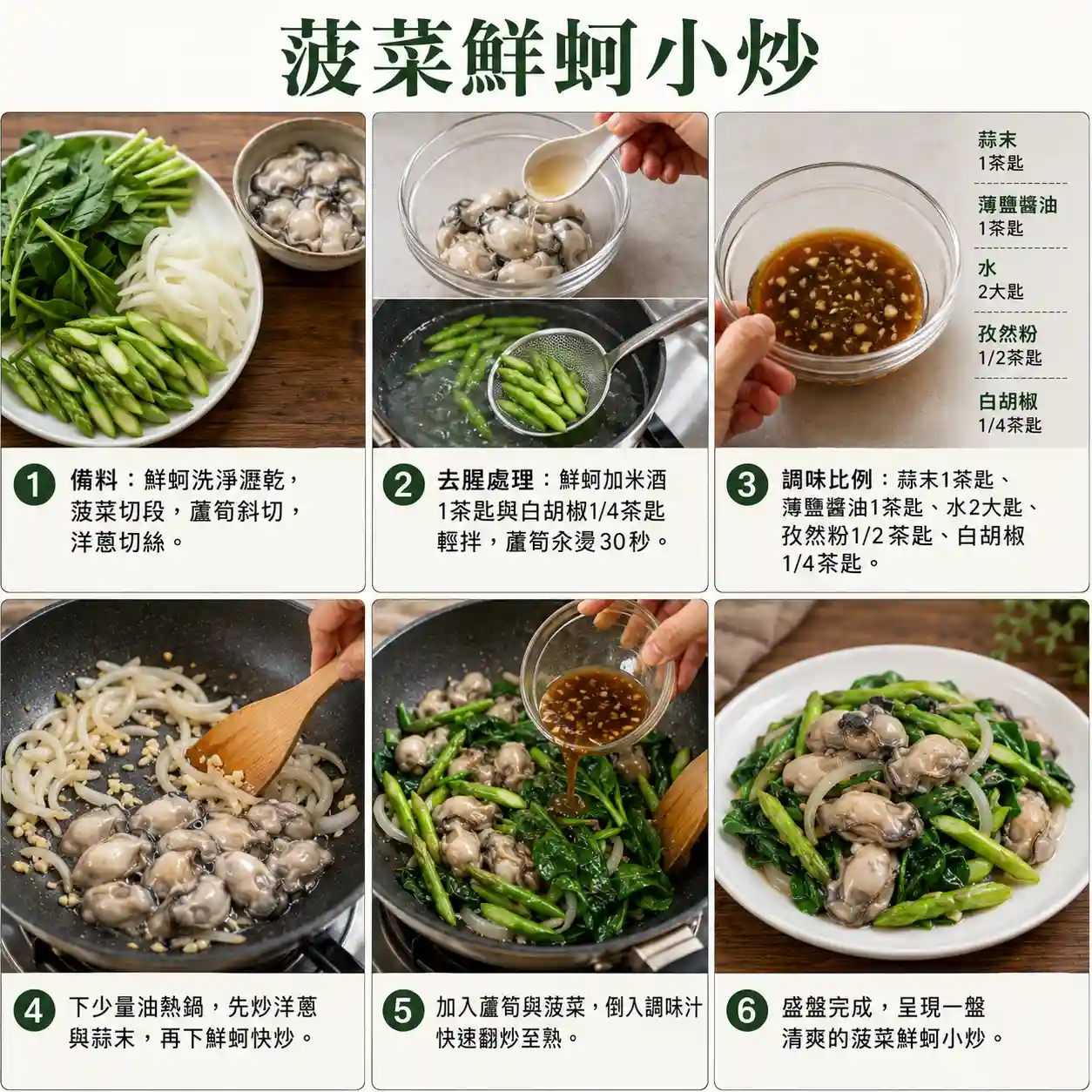 食譜教學圖
