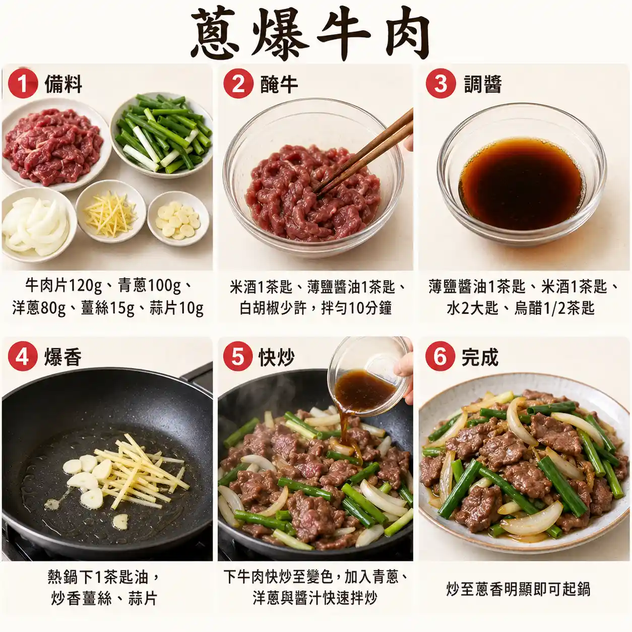 食譜教學圖