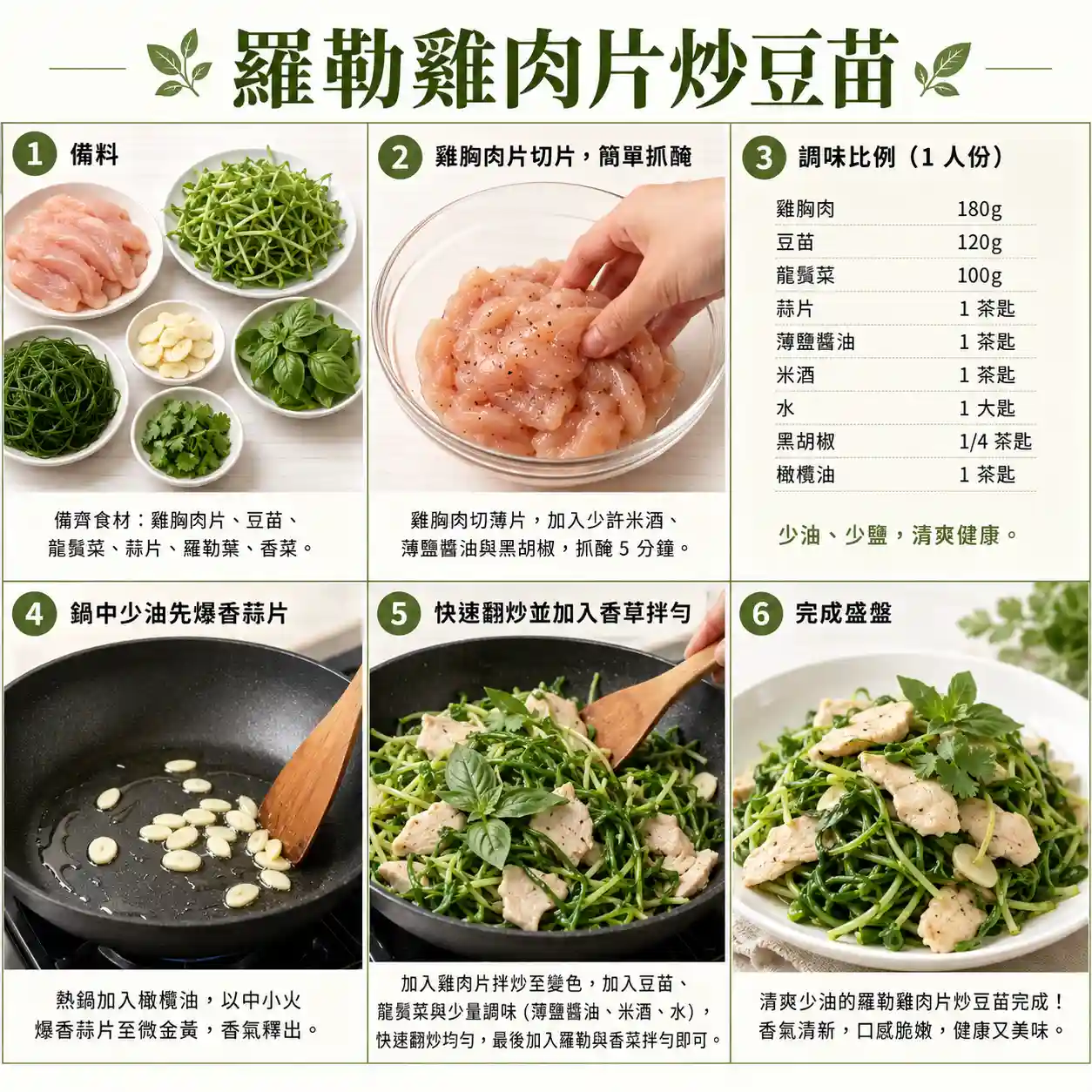 食譜教學圖