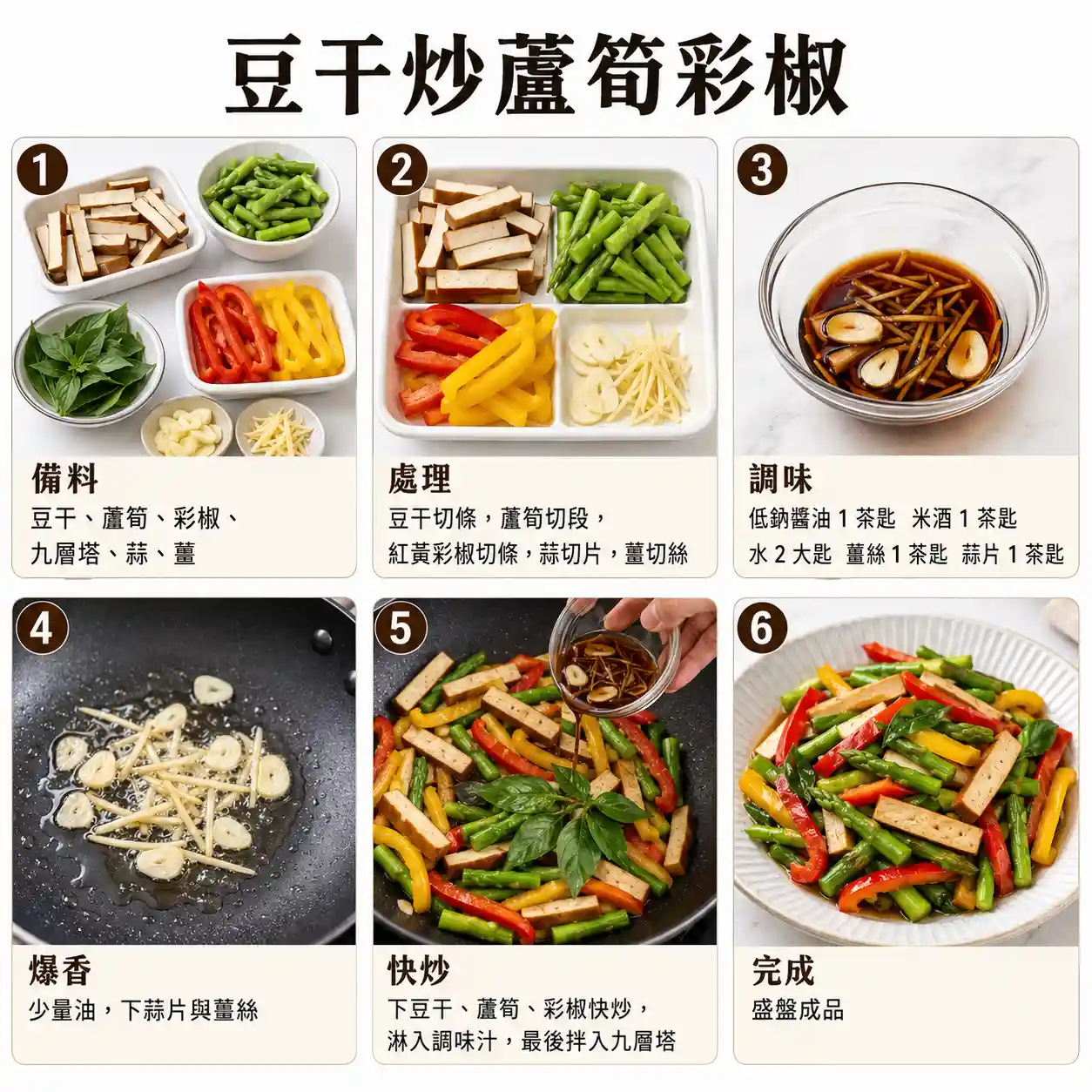 食譜教學圖