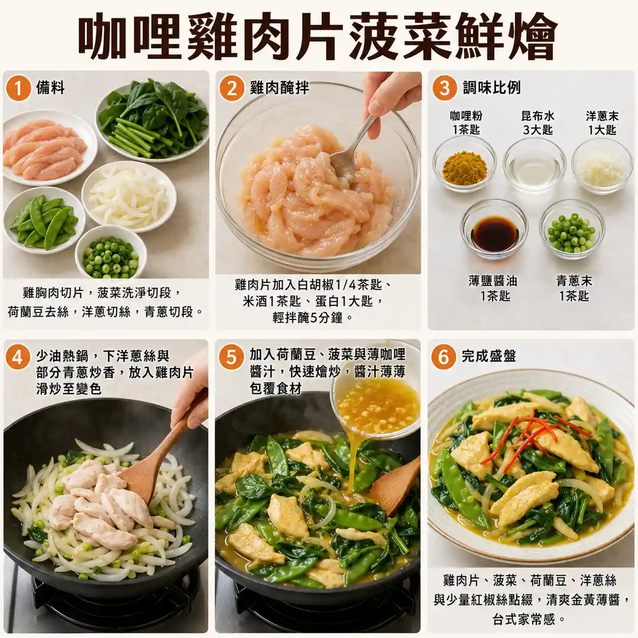 食譜教學圖