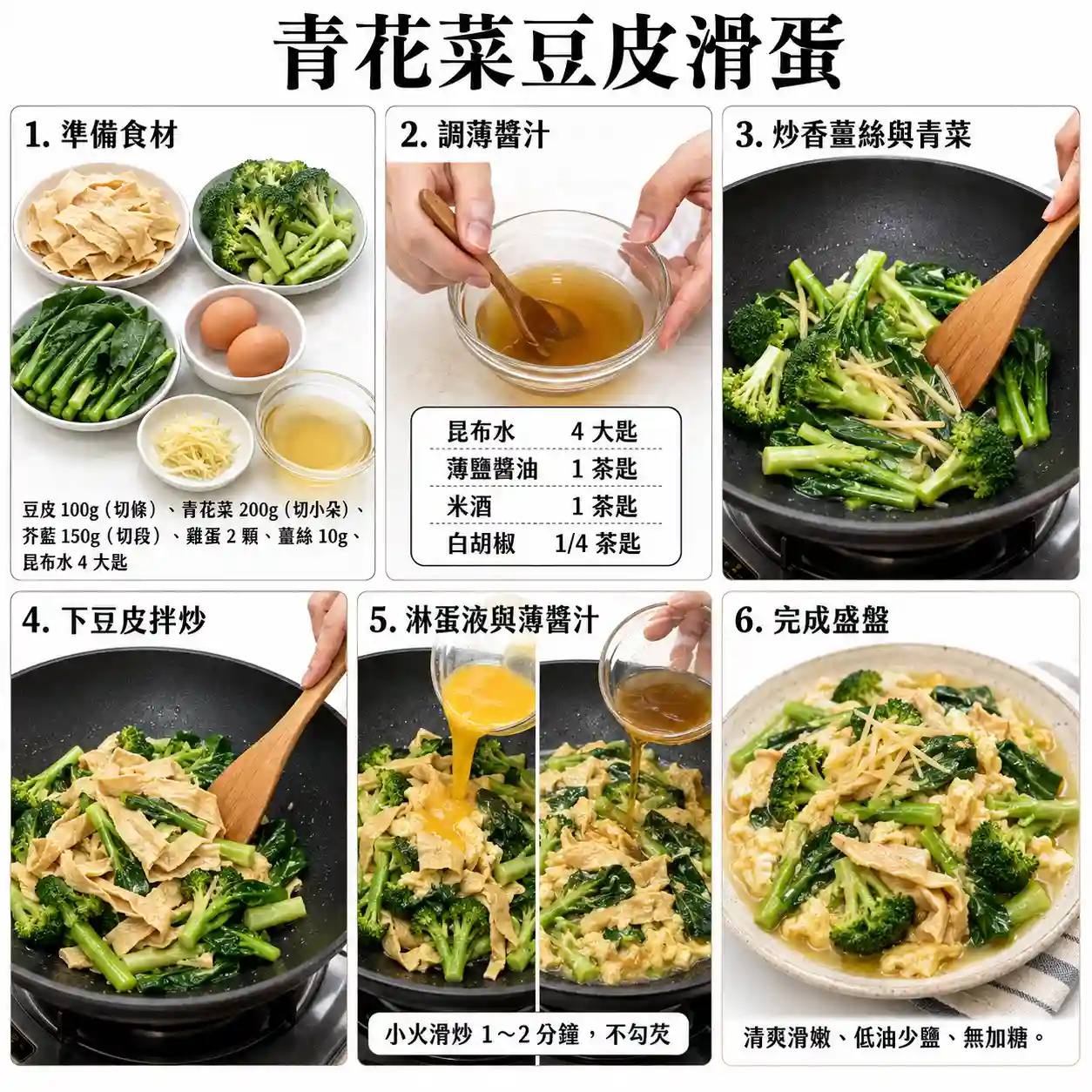 食譜教學圖