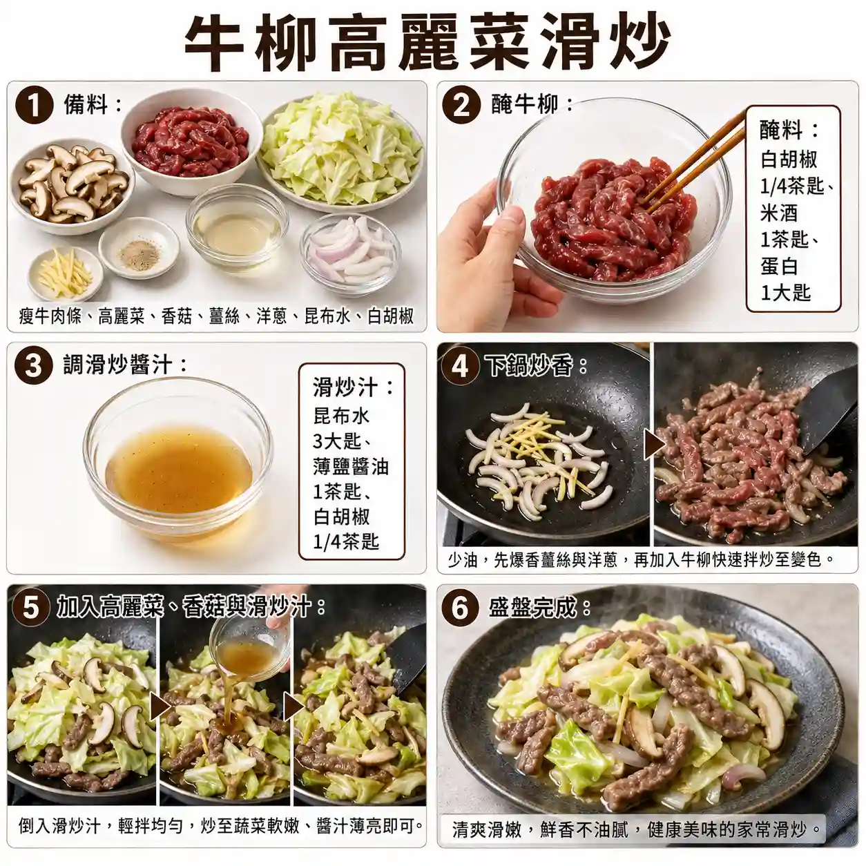 食譜教學圖