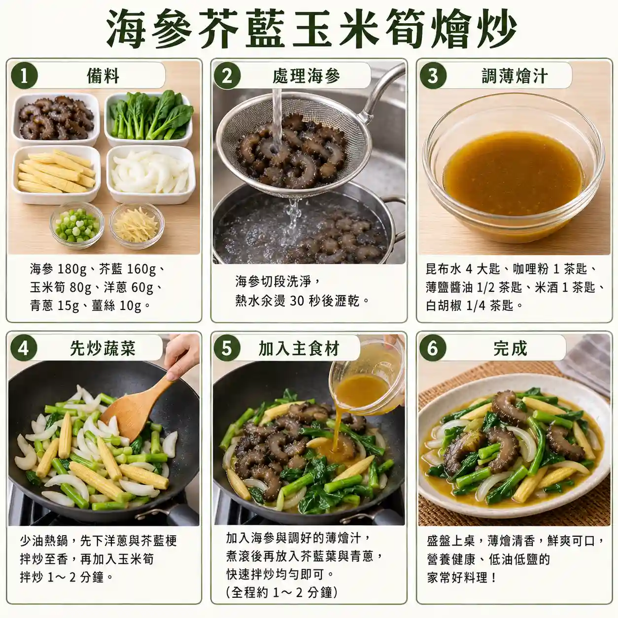 食譜教學圖