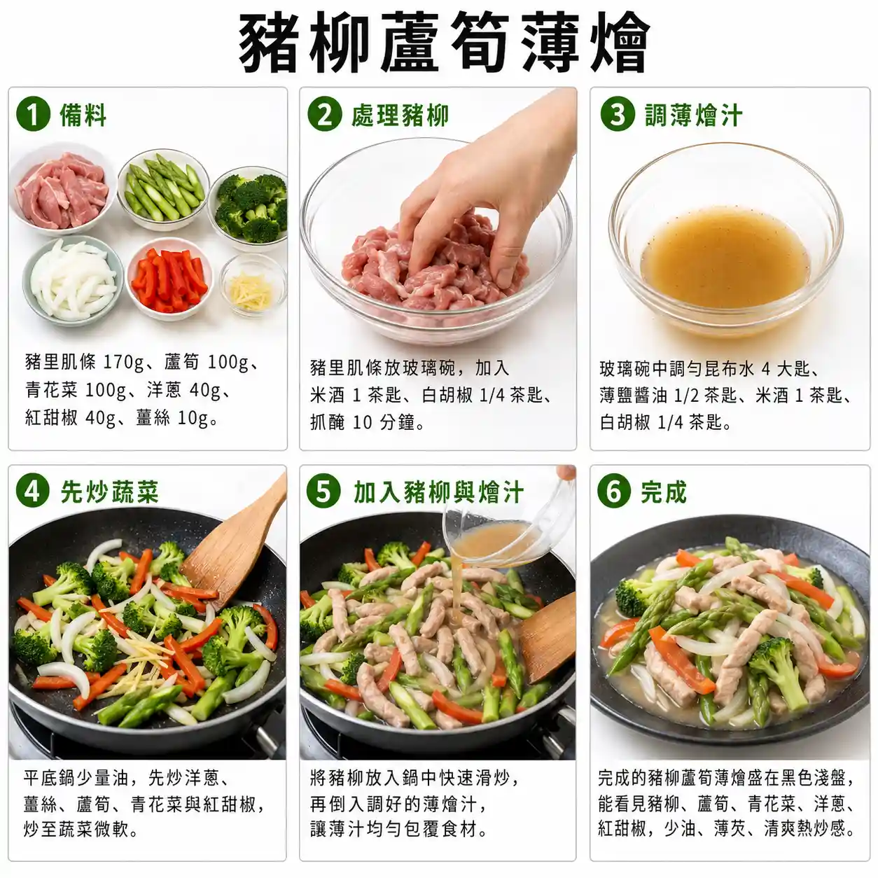 食譜教學圖
