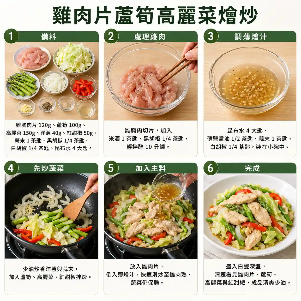 食譜教學圖