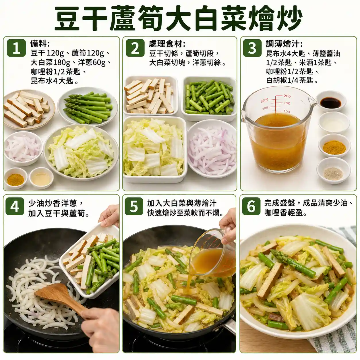 食譜教學圖