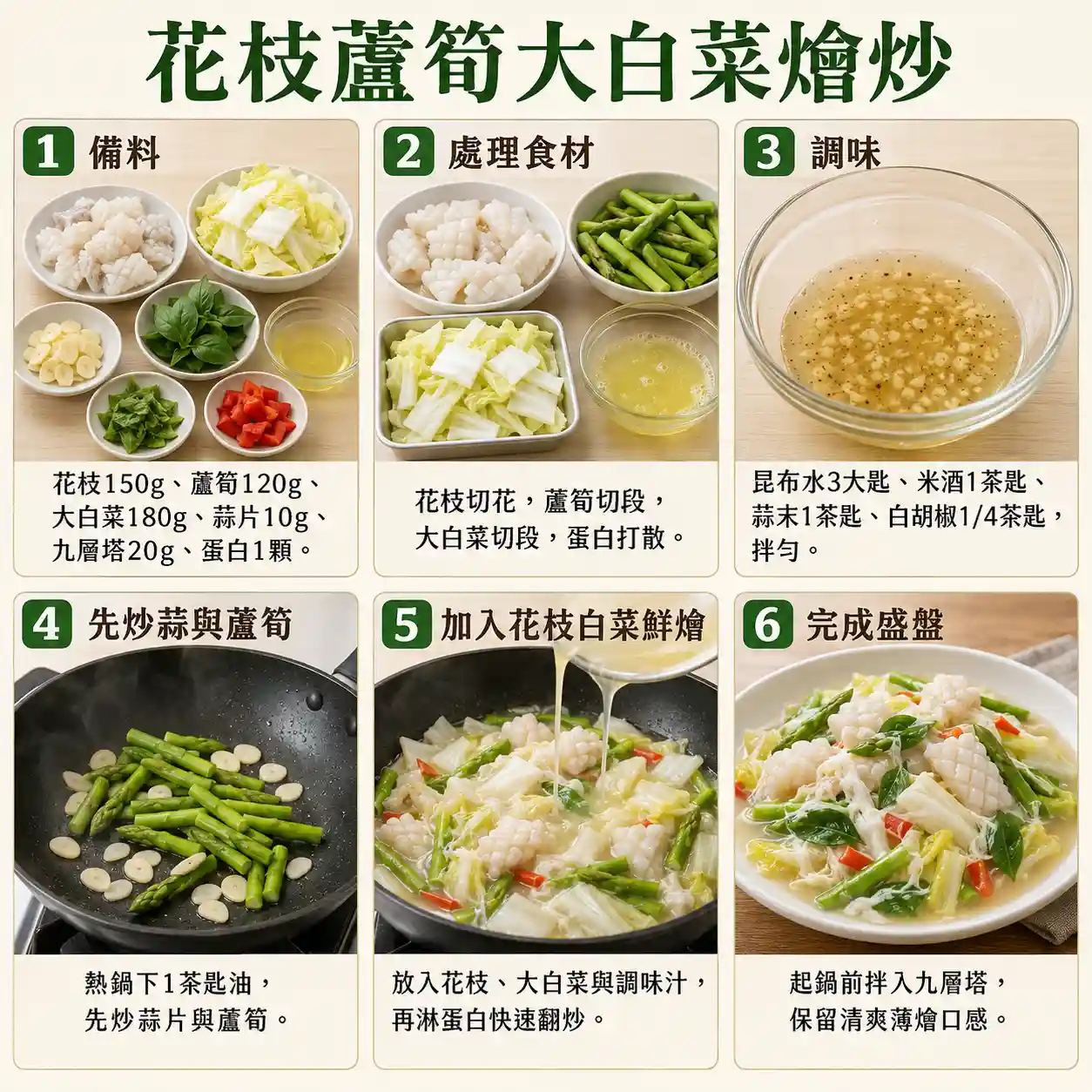 食譜教學圖